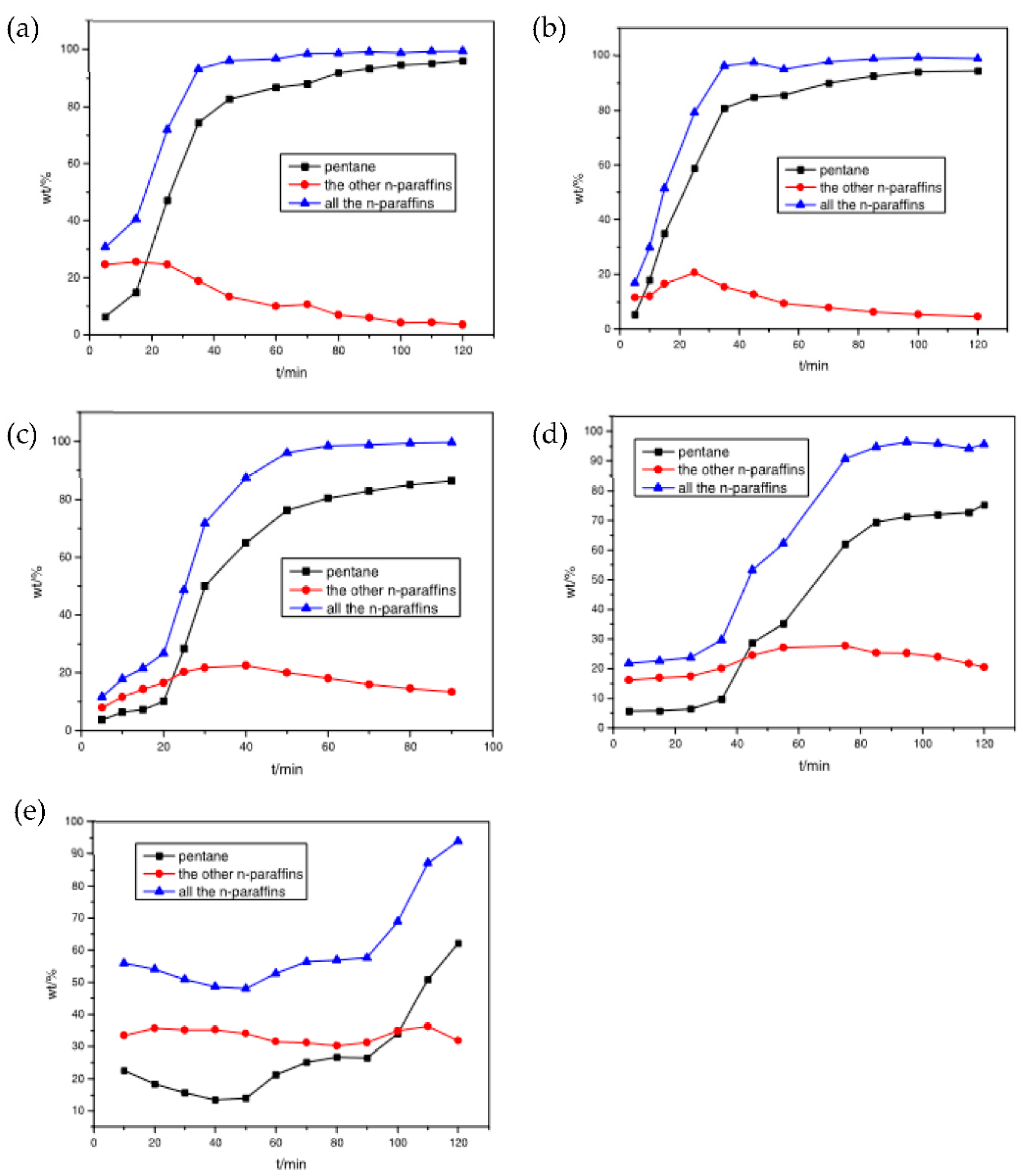 Separations 10 00017 g003