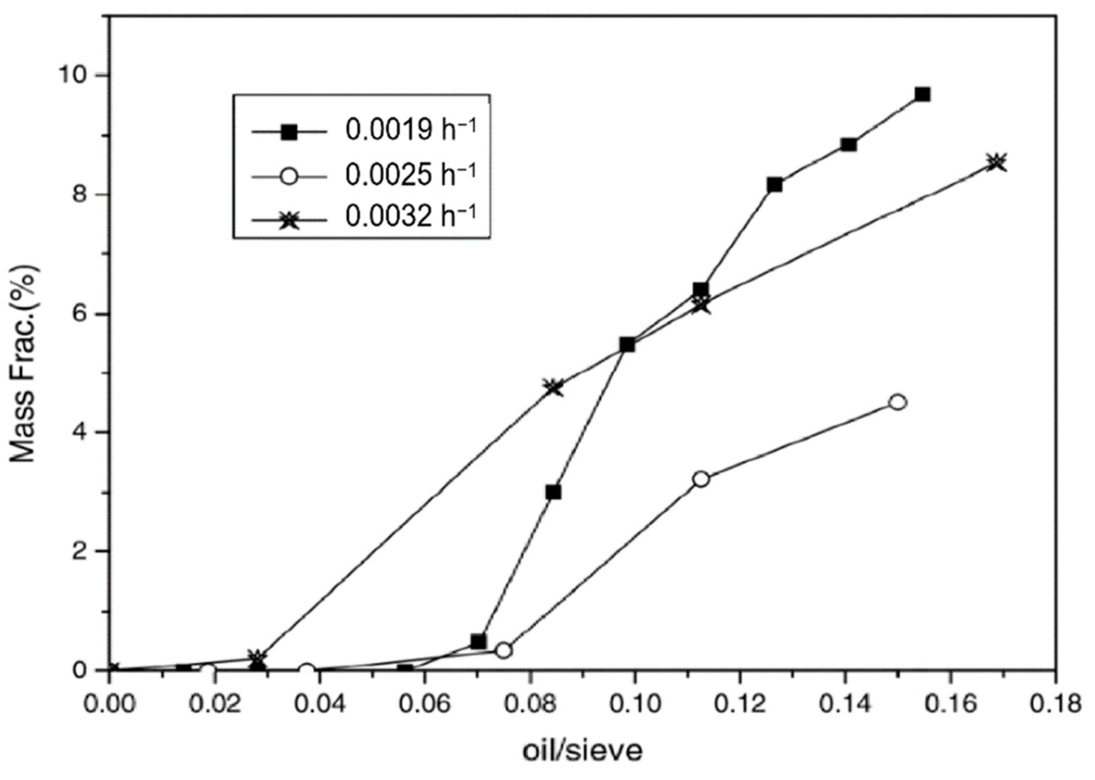 Separations 10 00017 g004