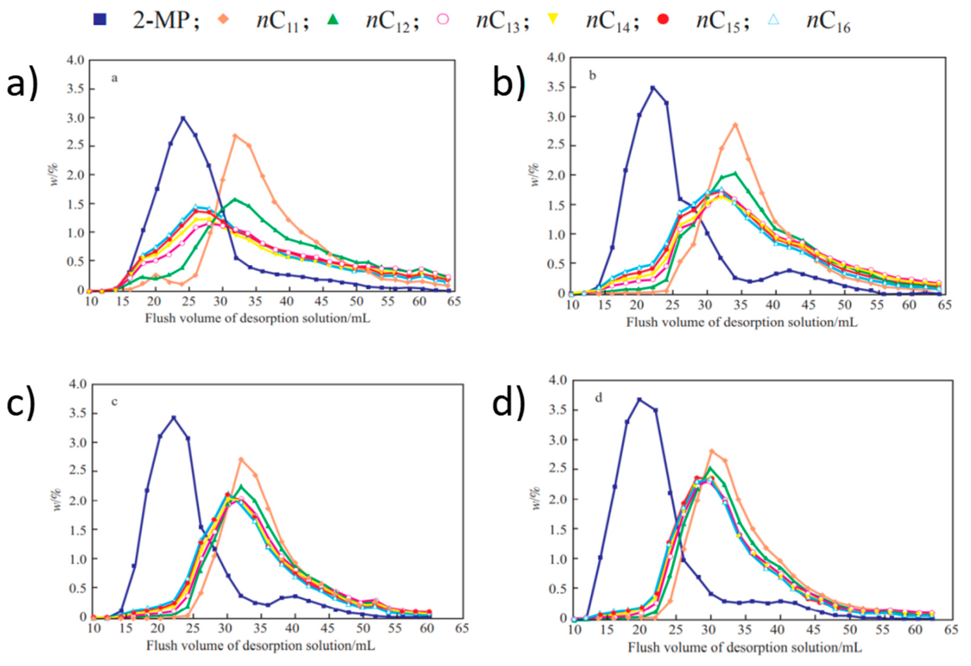 Separations 10 00017 g005
