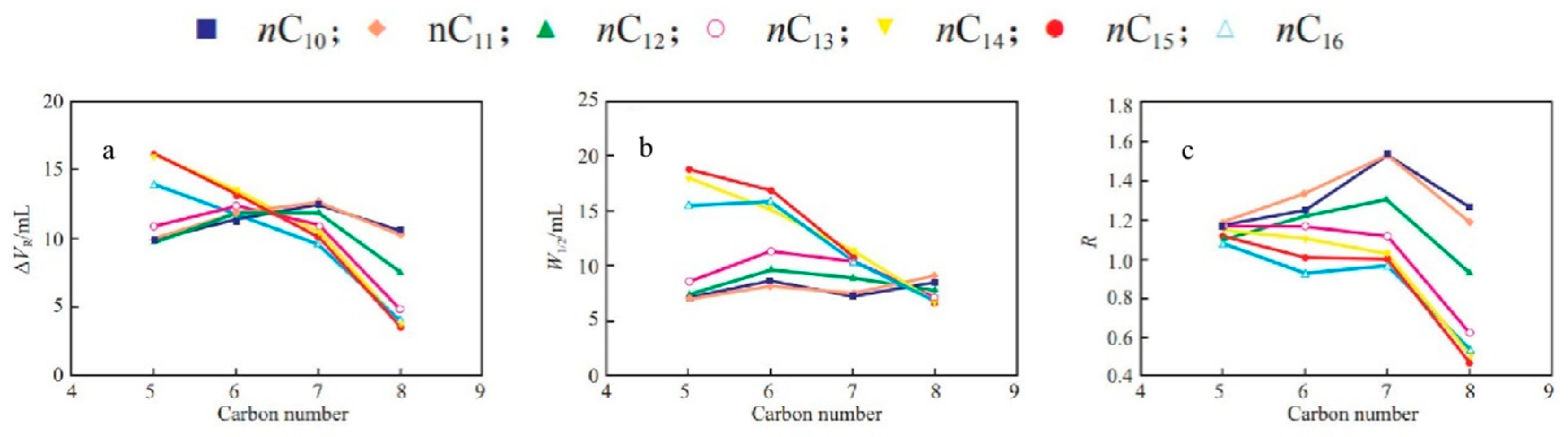 Separations 10 00017 g006