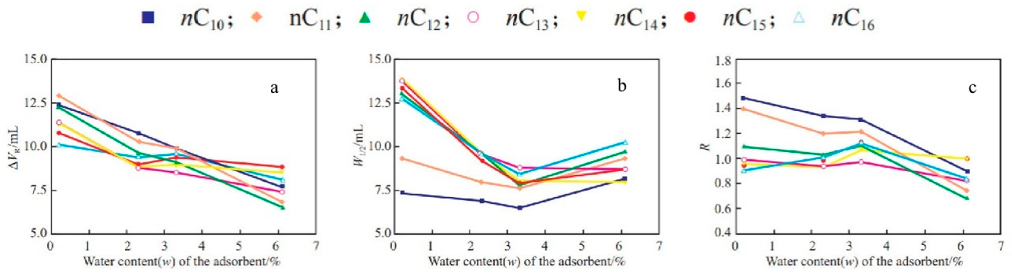 Separations 10 00017 g007