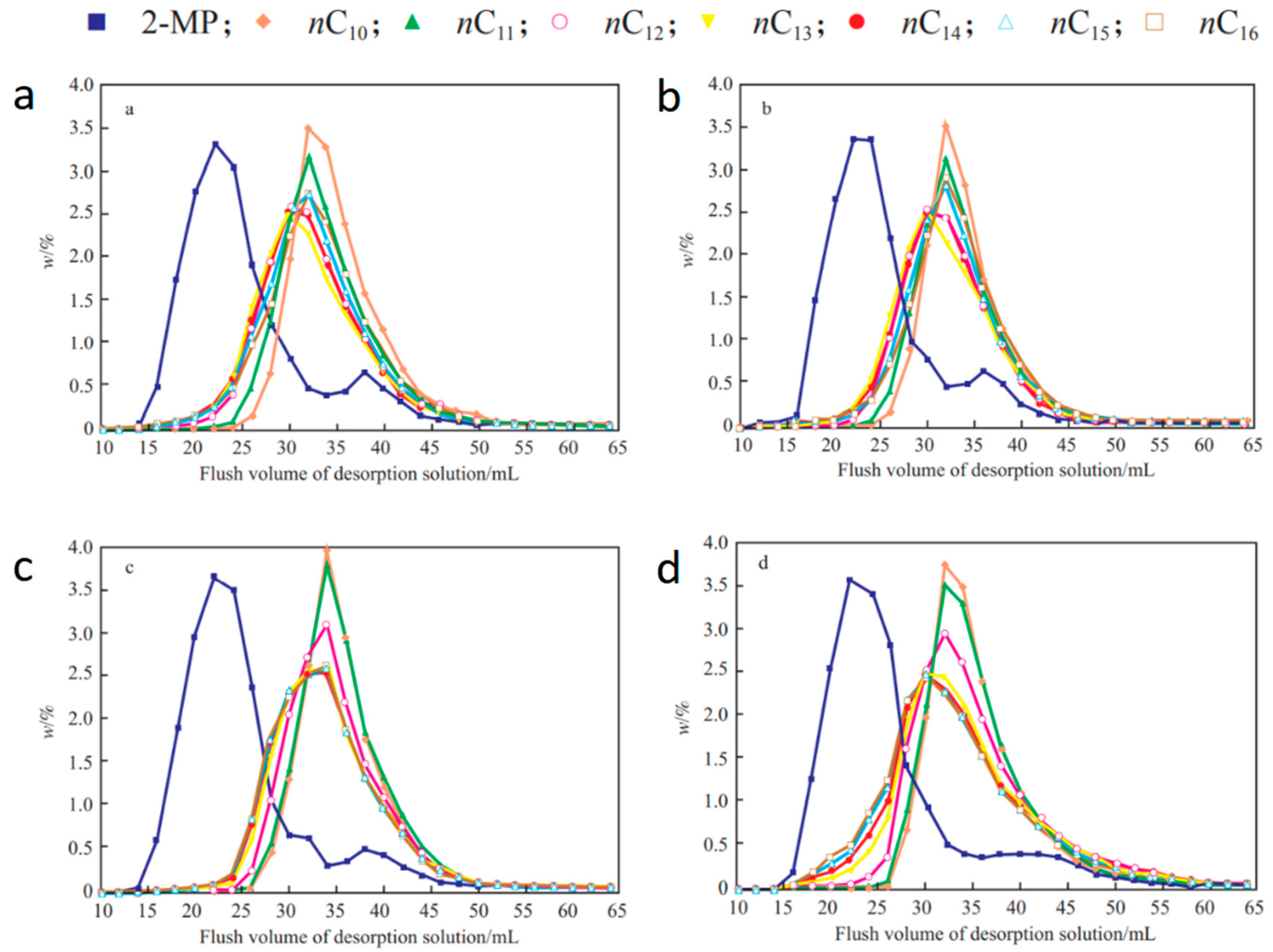 Separations 10 00017 g008