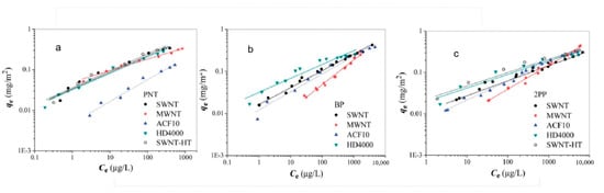 Separations 10 00017 g009