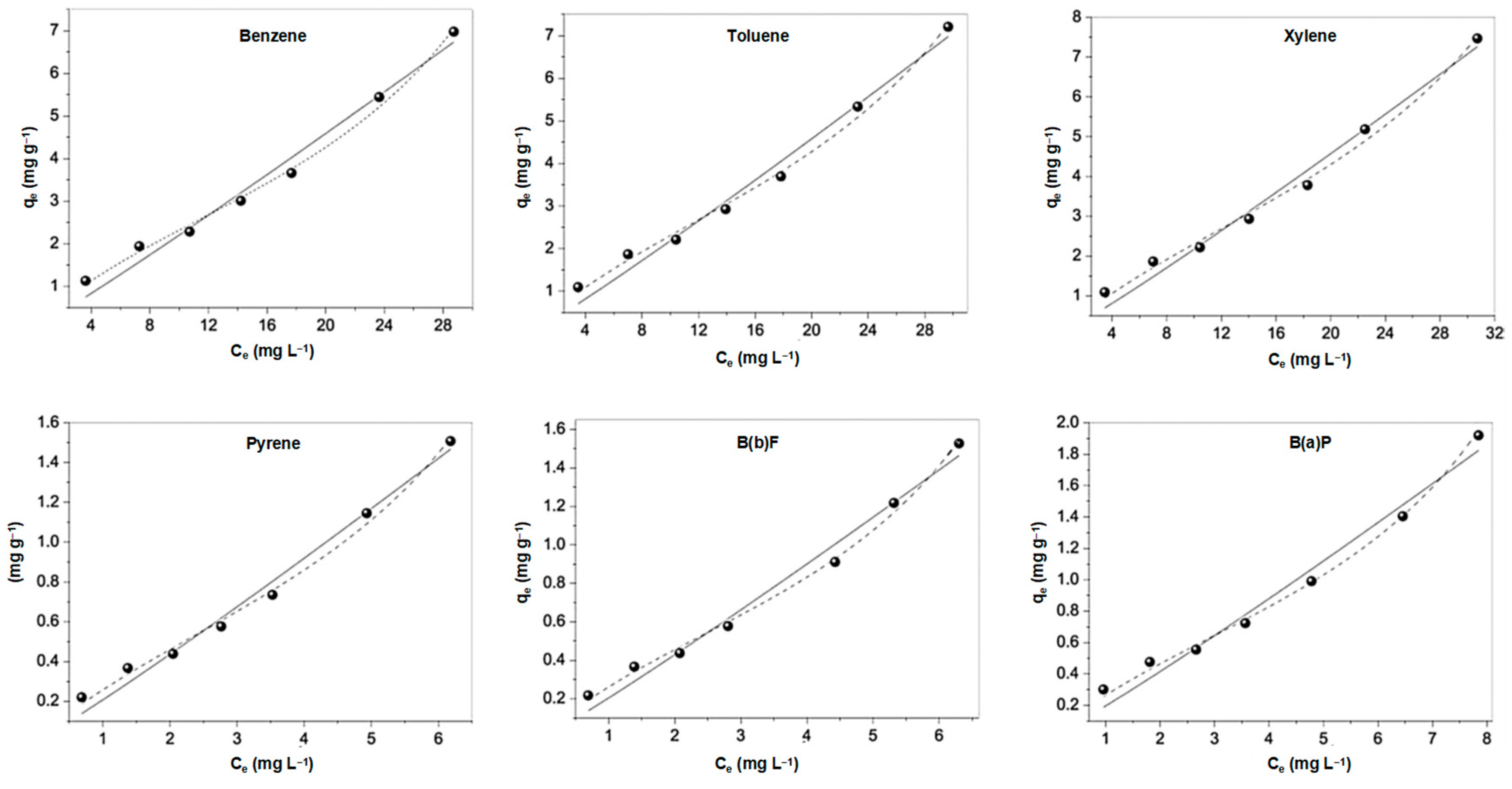 Separations 10 00017 g010