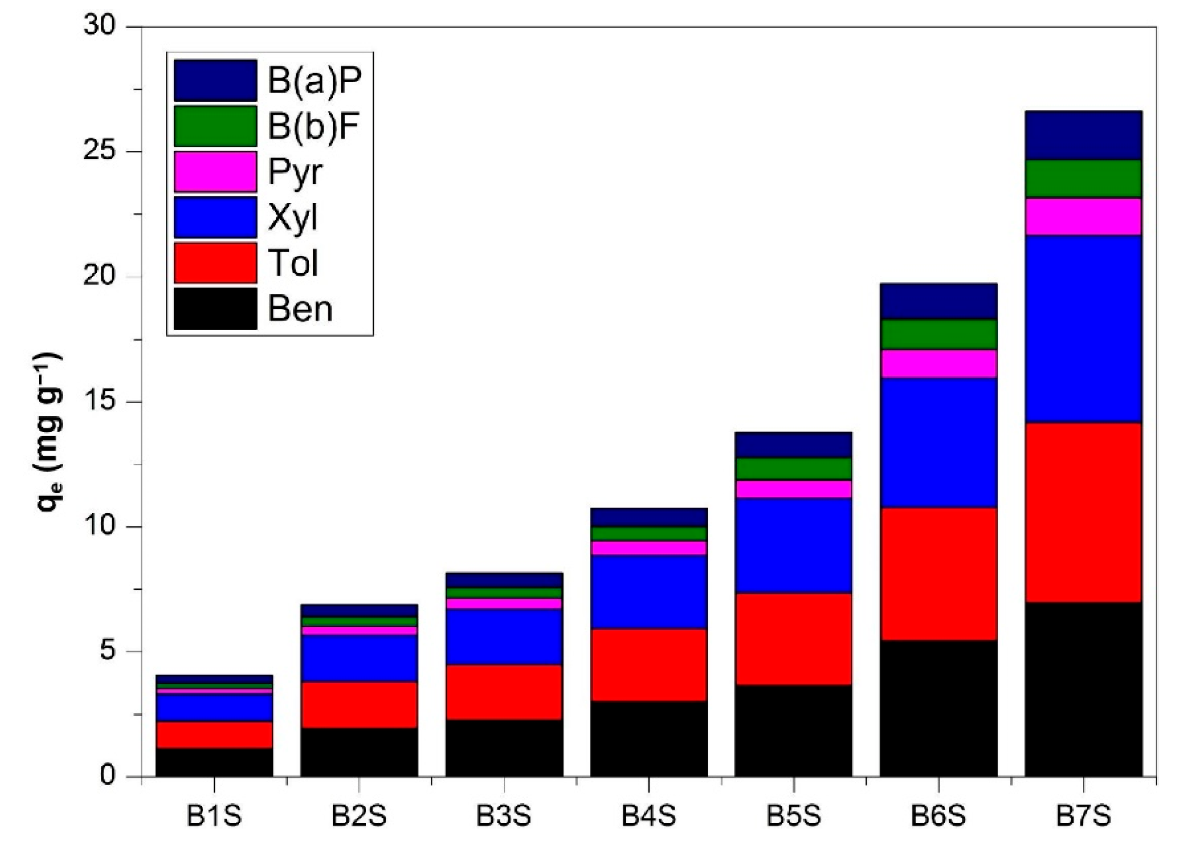 Separations 10 00017 g011