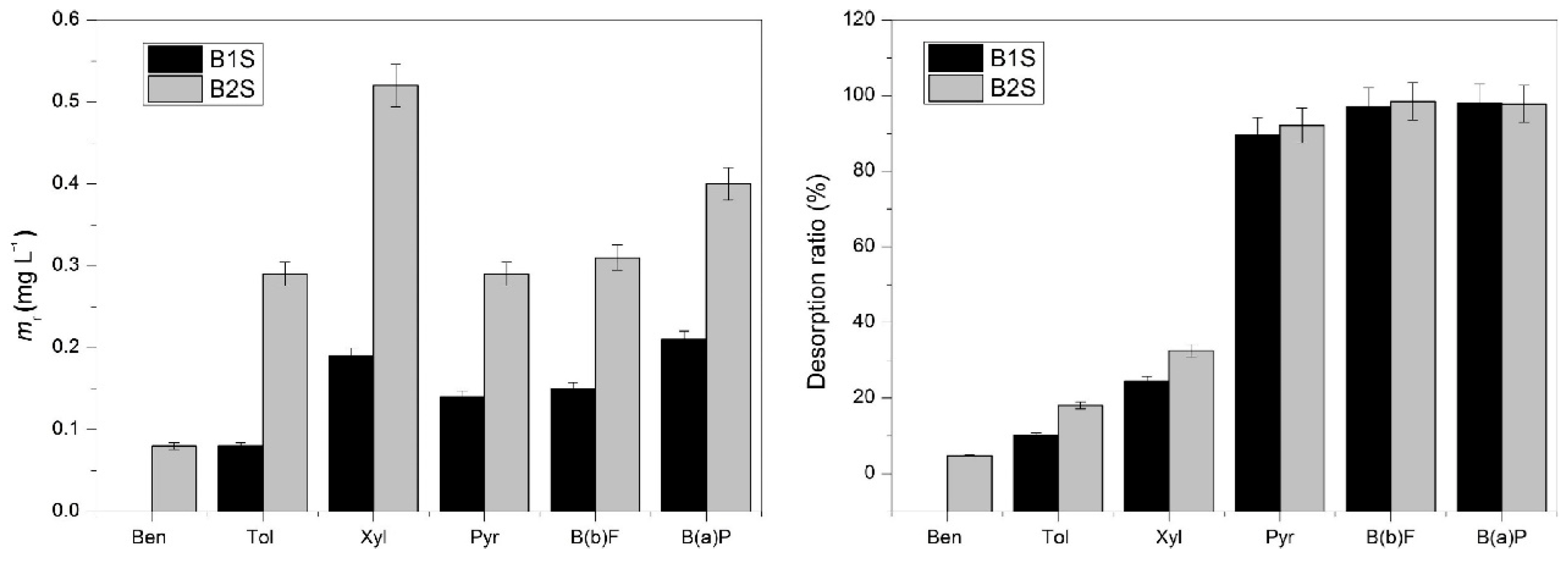 Separations 10 00017 g012