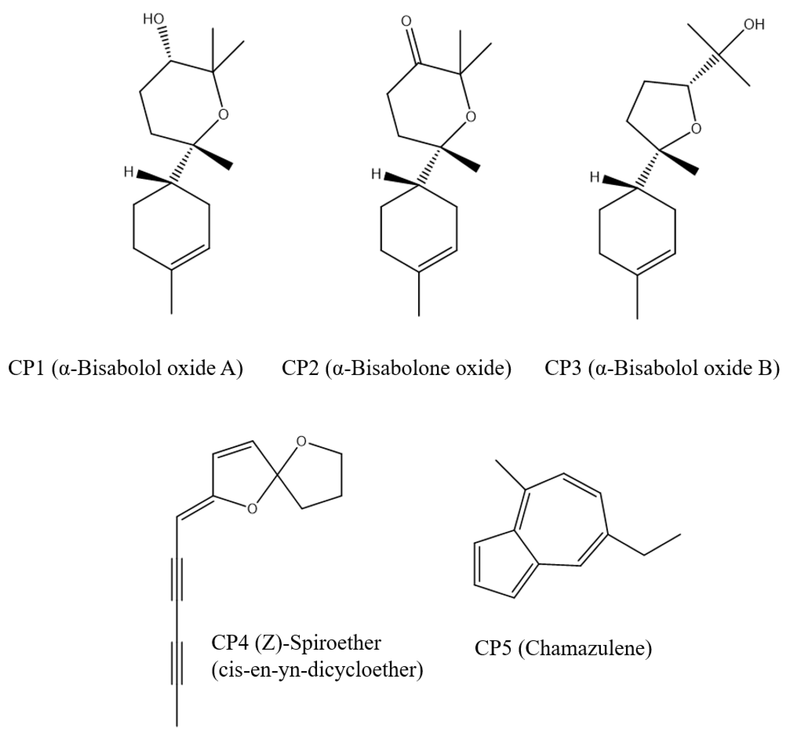 Separations 10 00018 g001
