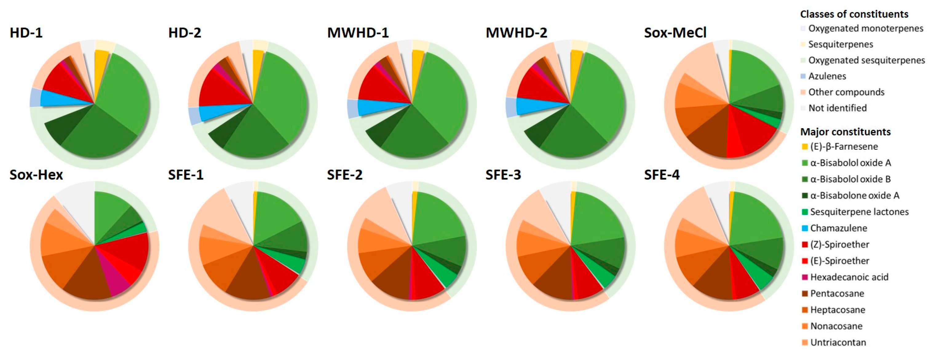 Separations 10 00018 g004