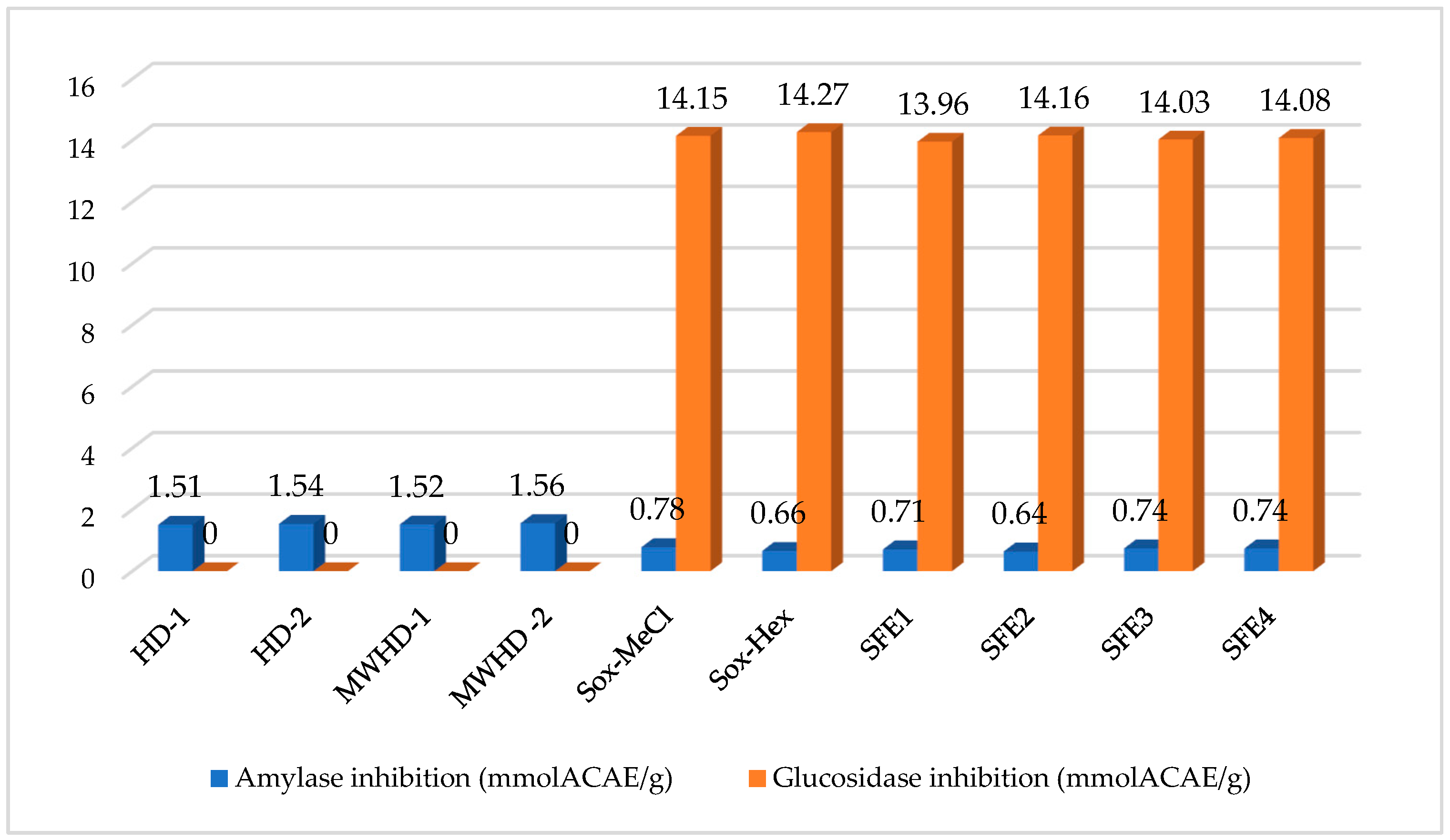 Separations 10 00018 g006