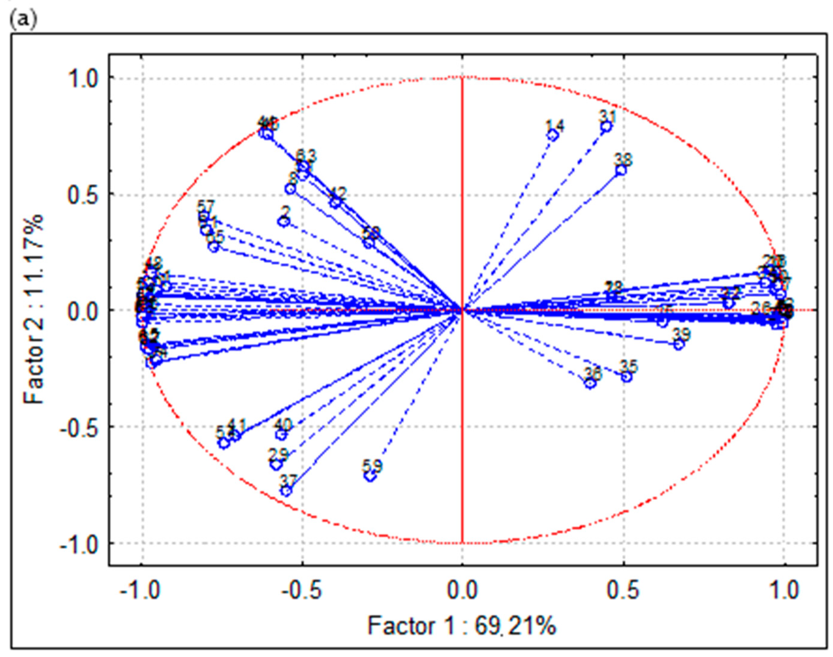 Separations 10 00018 g007a