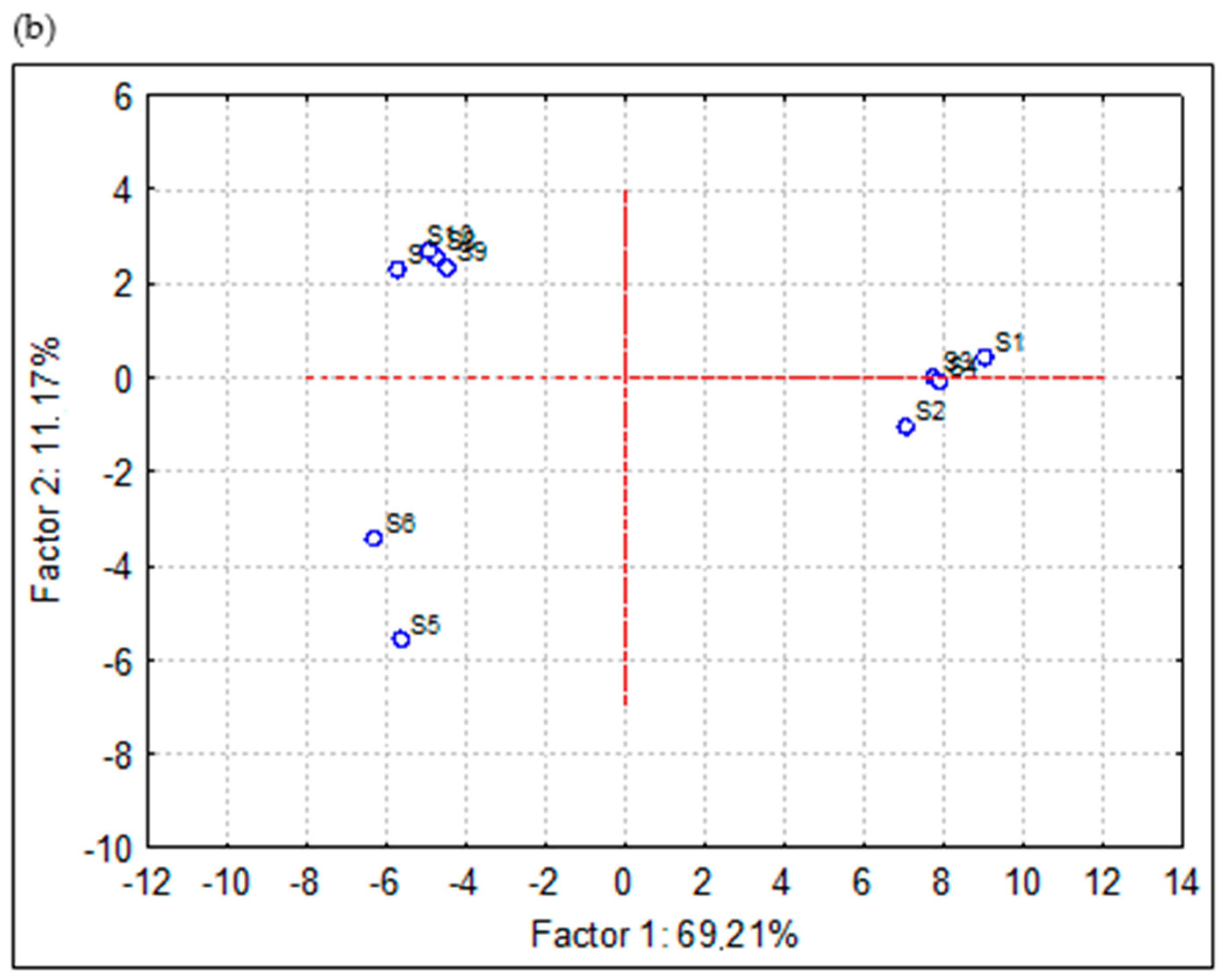 Separations 10 00018 g007b