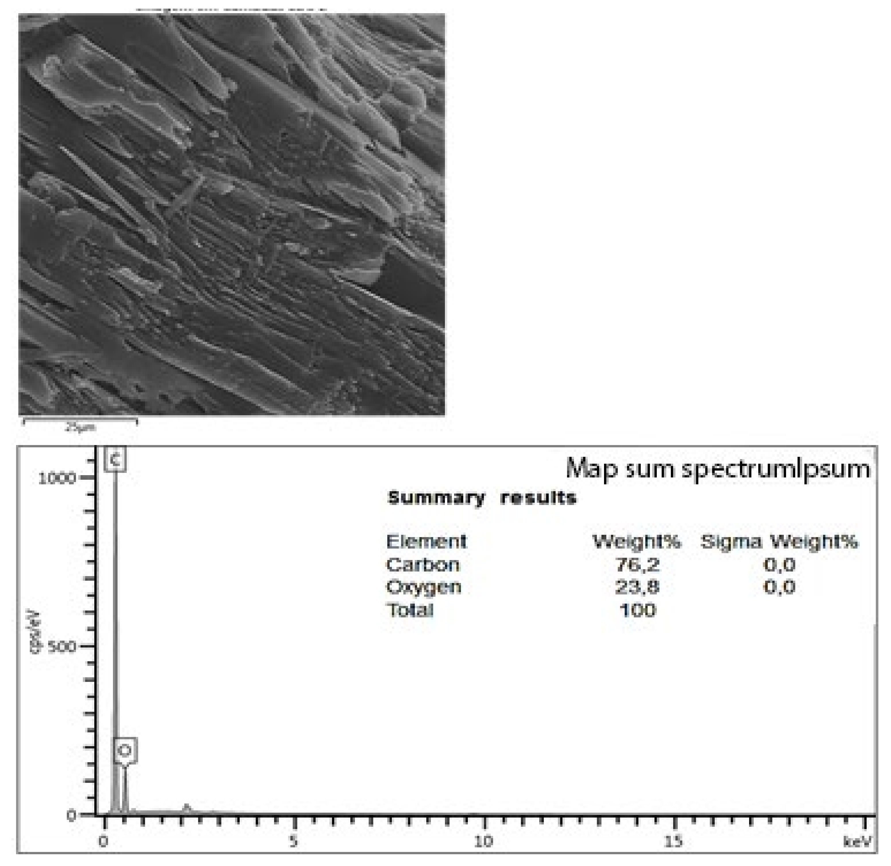 Separations 10 00021 g004