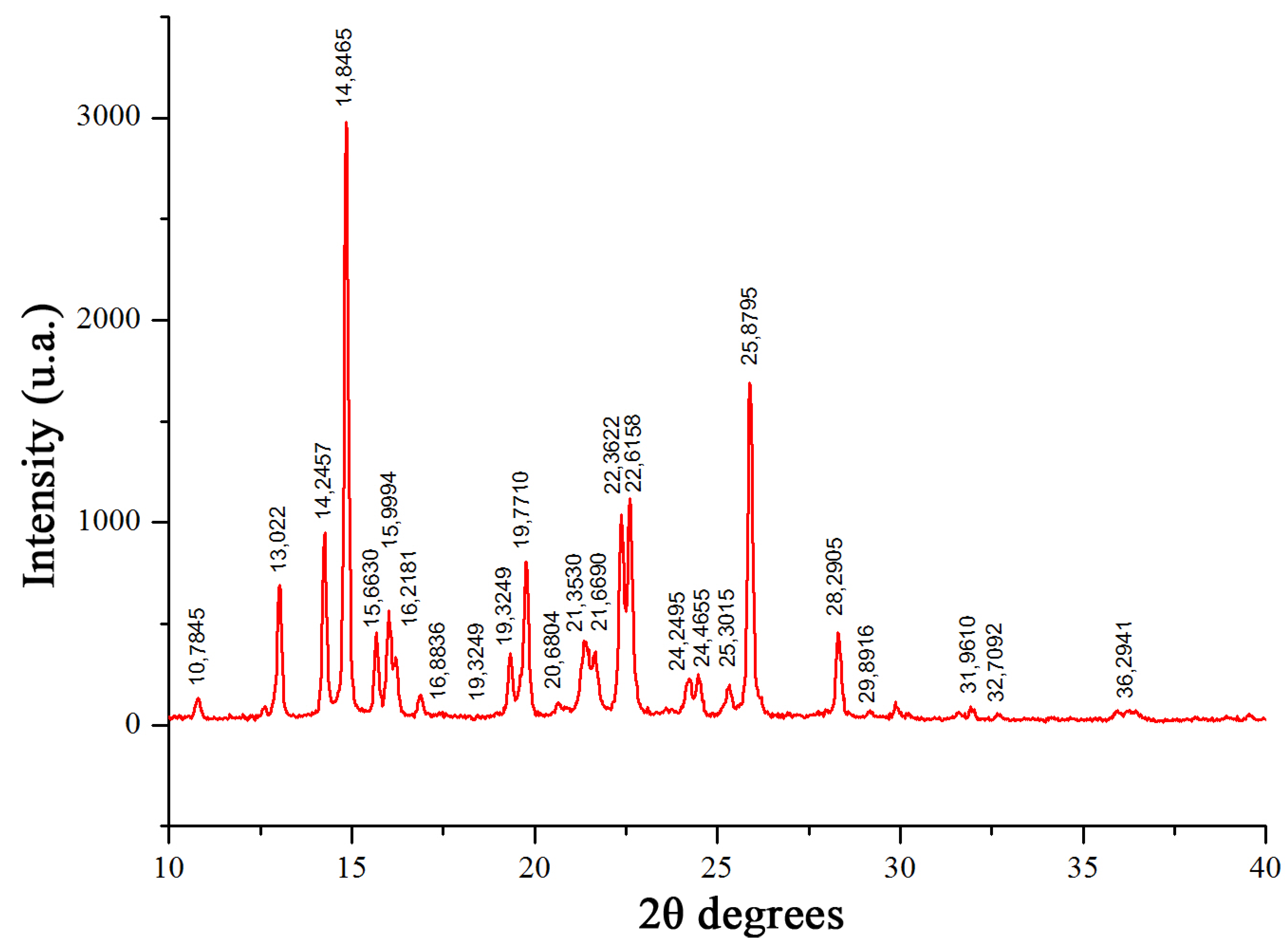 Separations 10 00021 g005