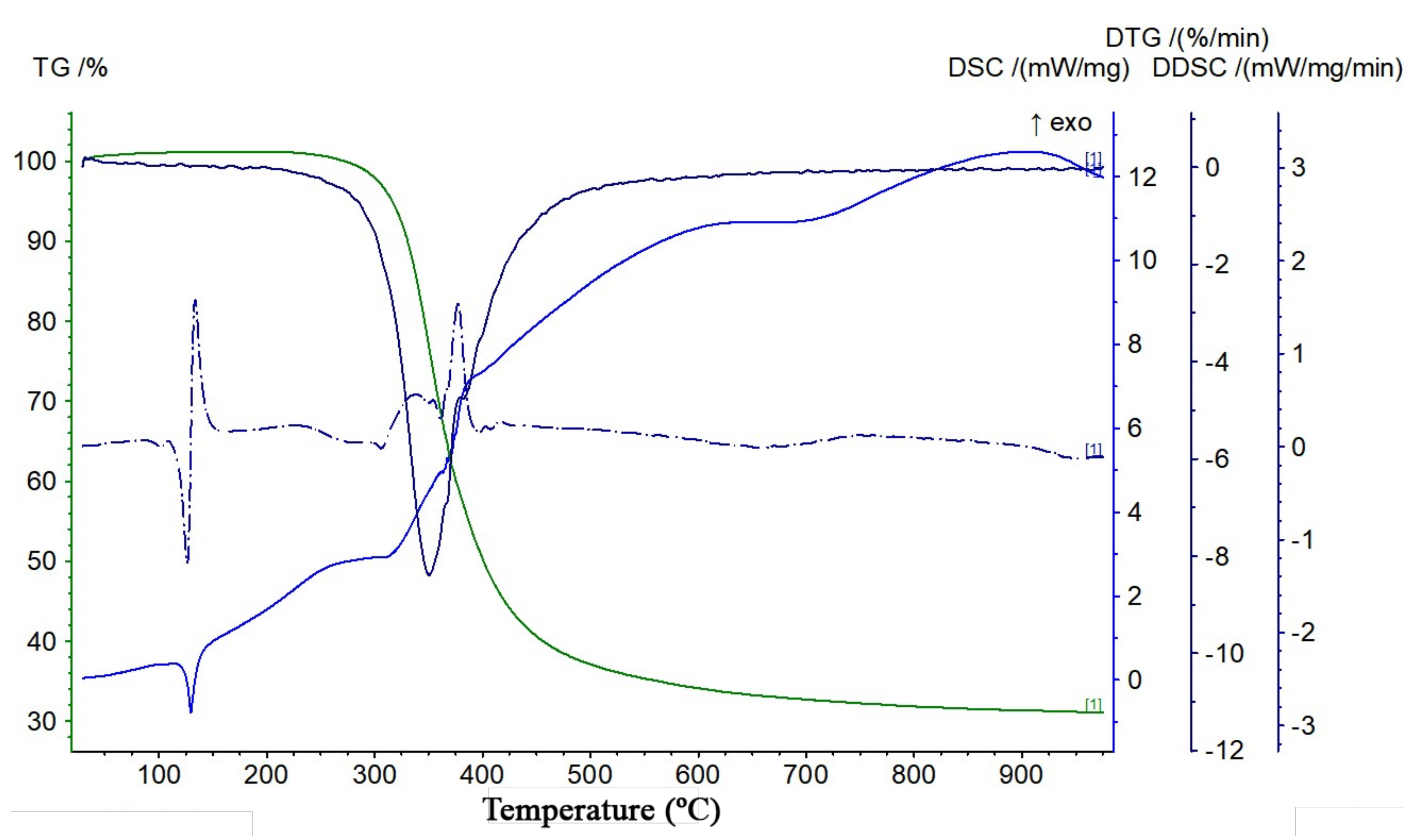 Separations 10 00021 g006