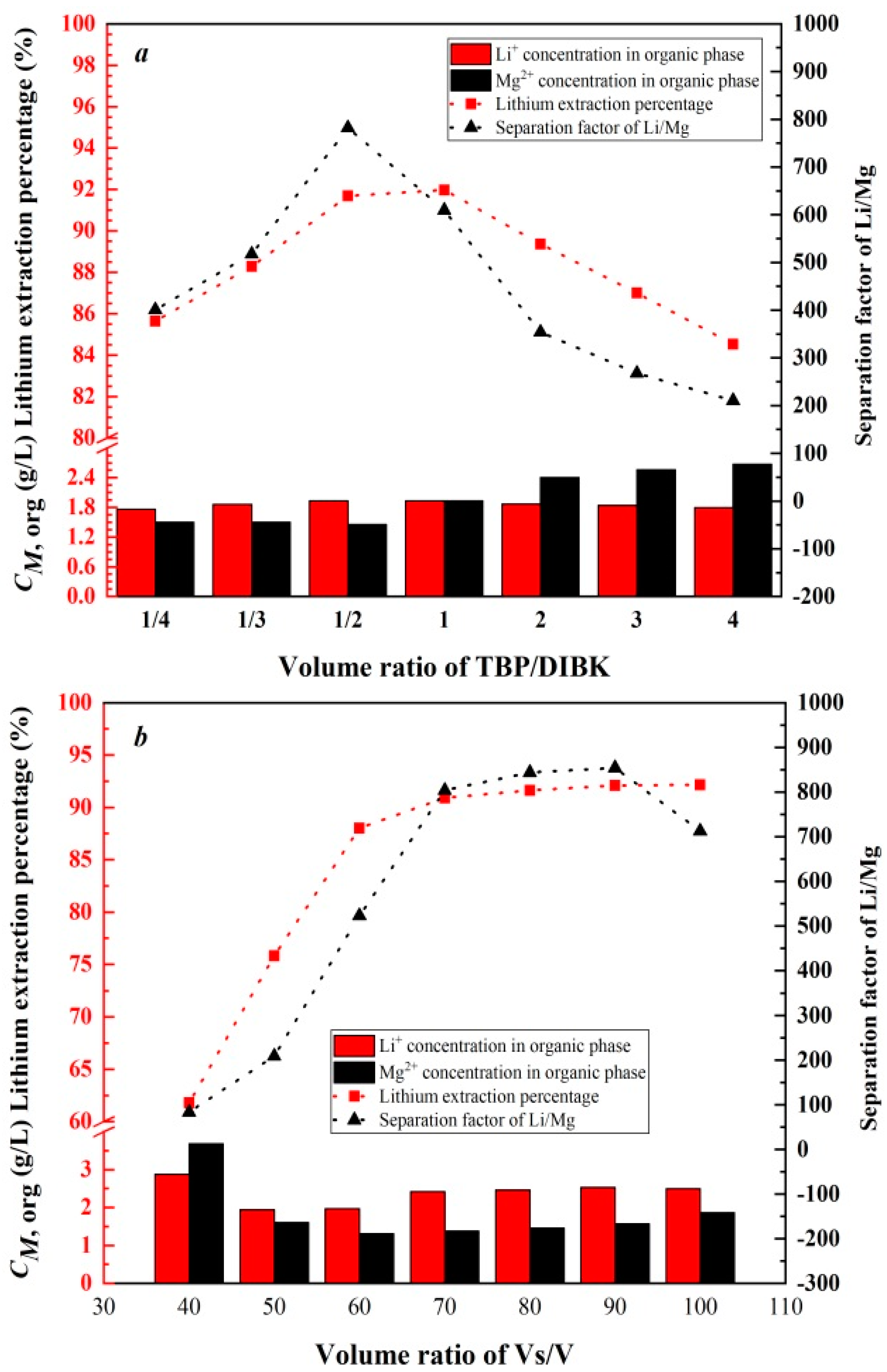 Separations 10 00024 g002