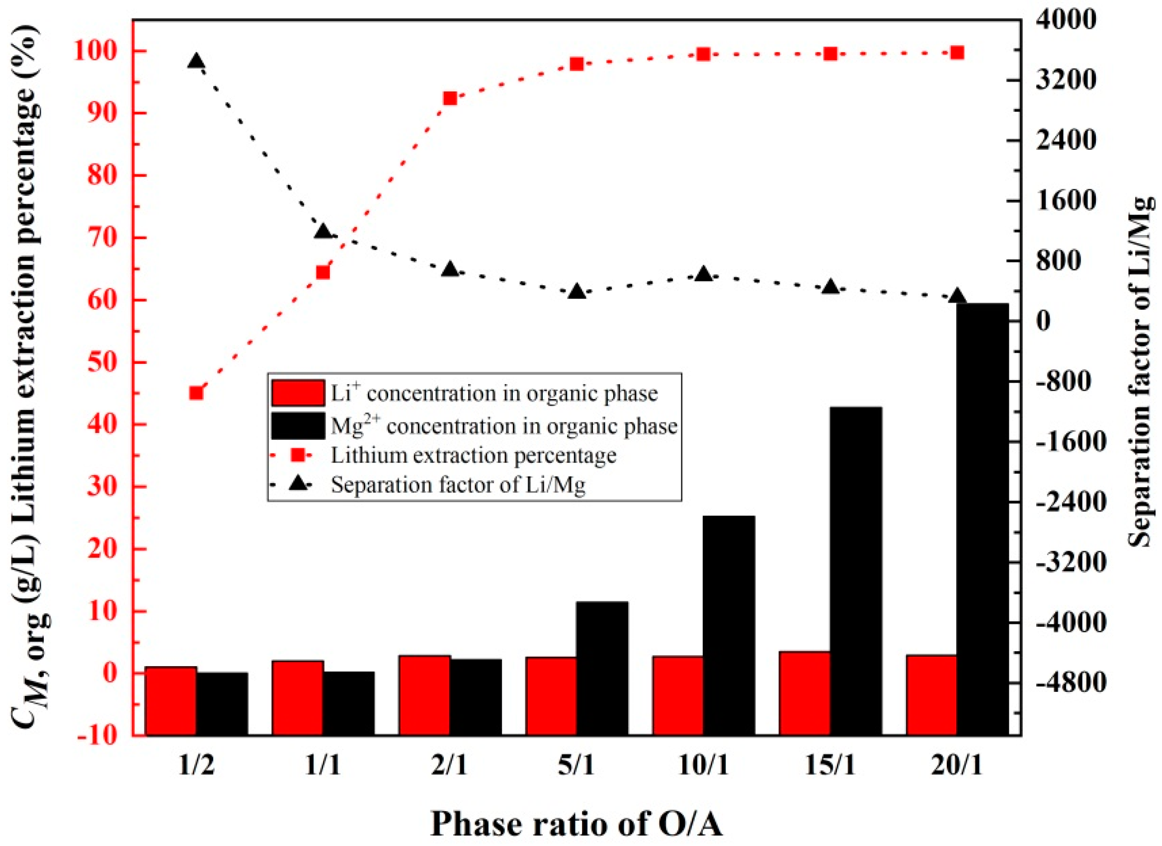 Separations 10 00024 g004
