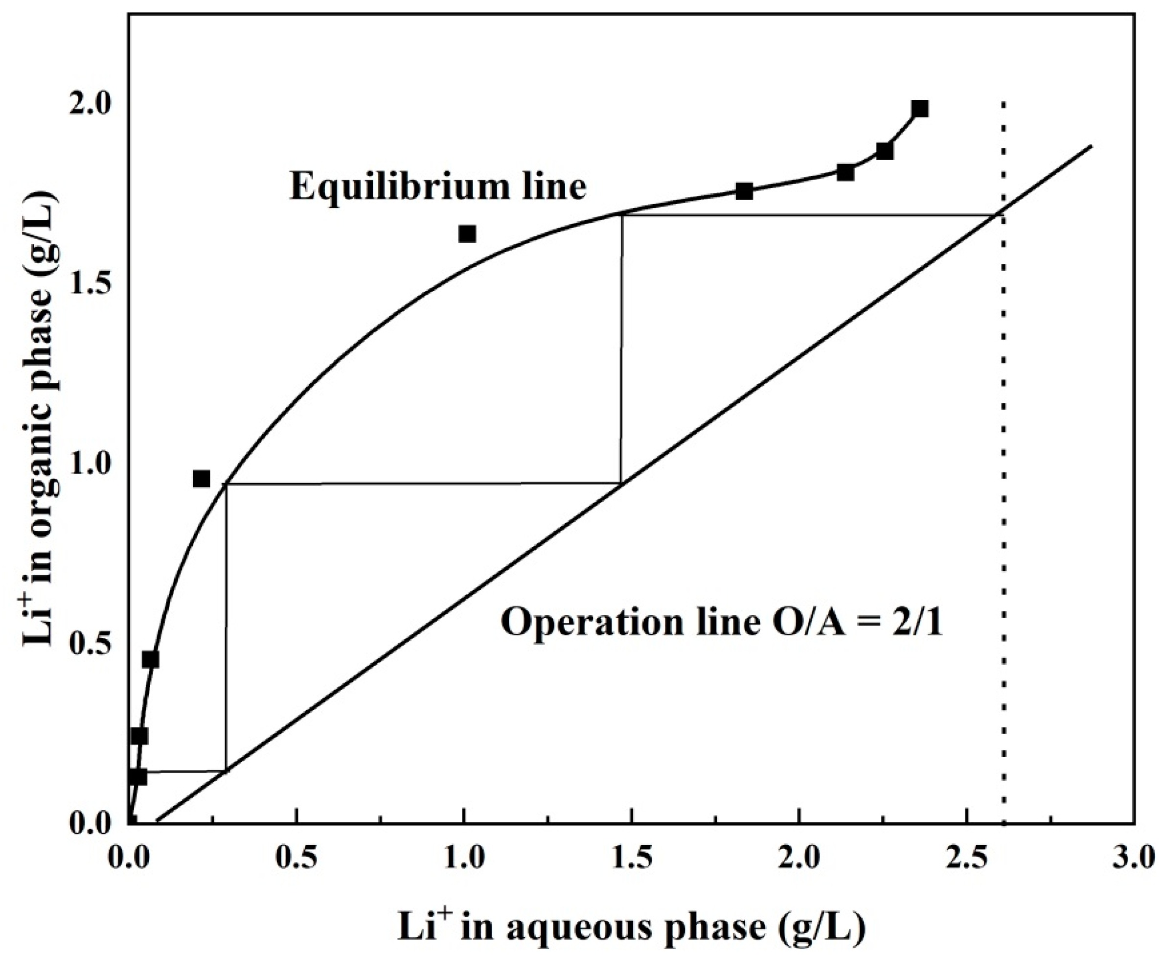 Separations 10 00024 g005