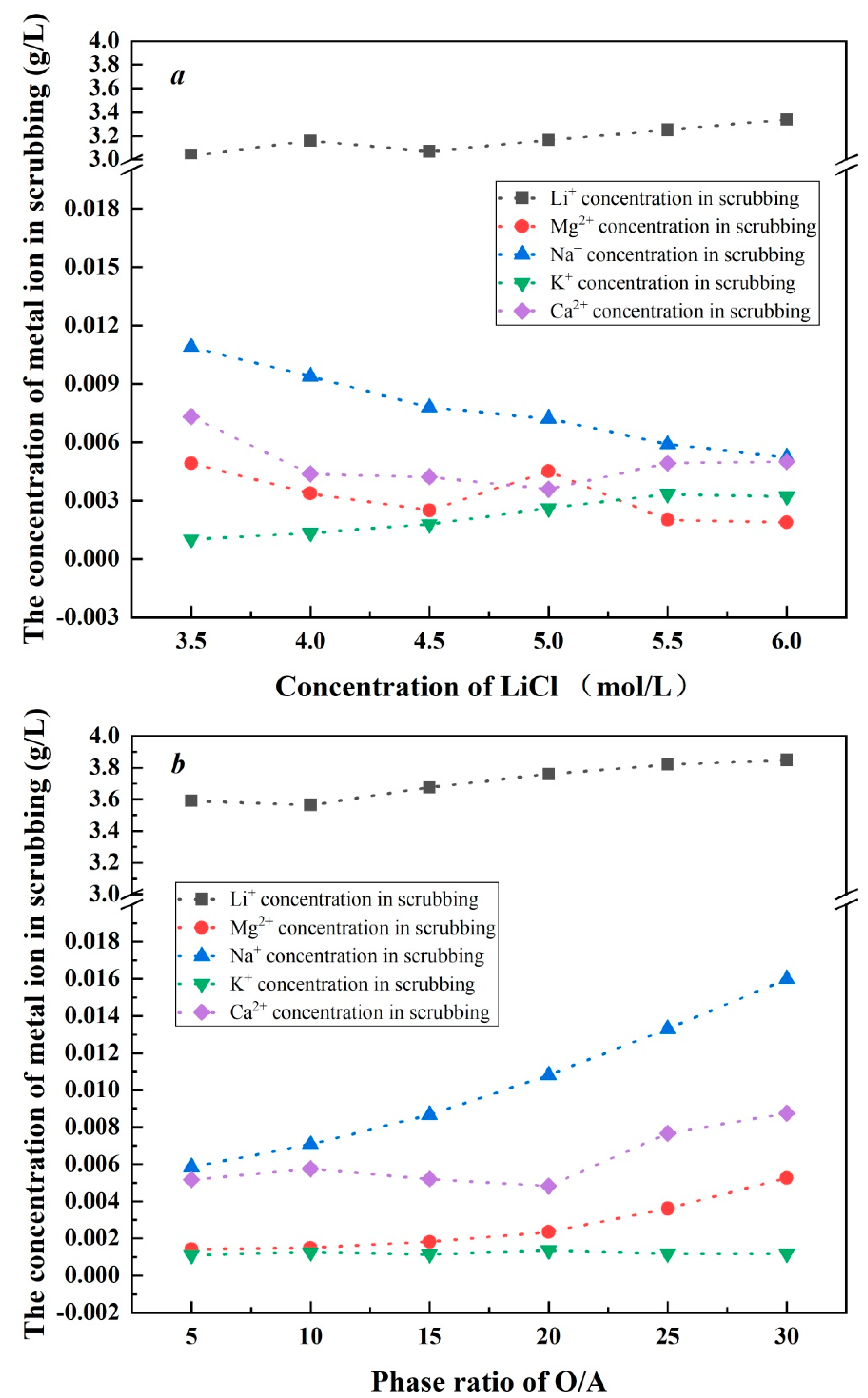 Separations 10 00024 g006