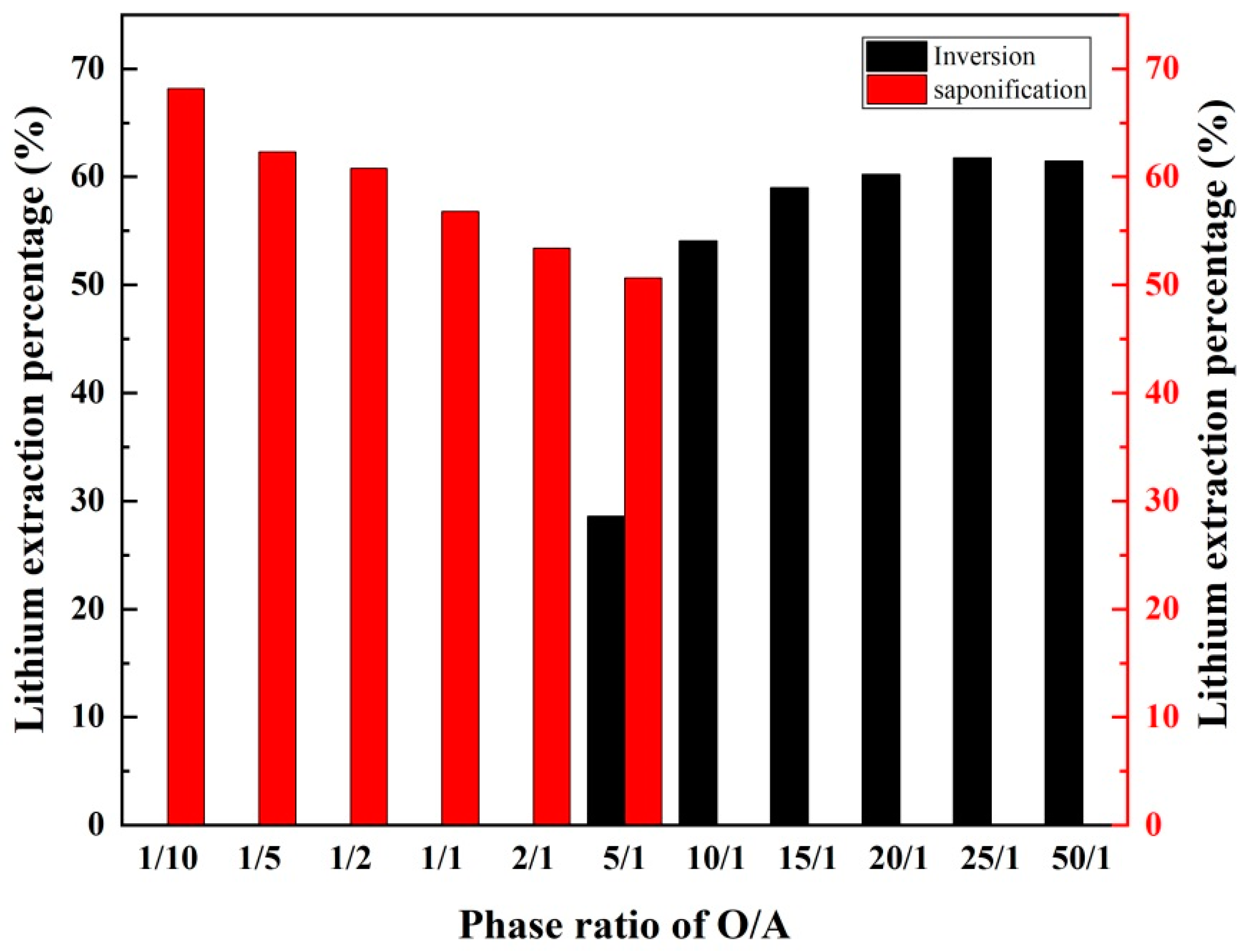 Separations 10 00024 g008