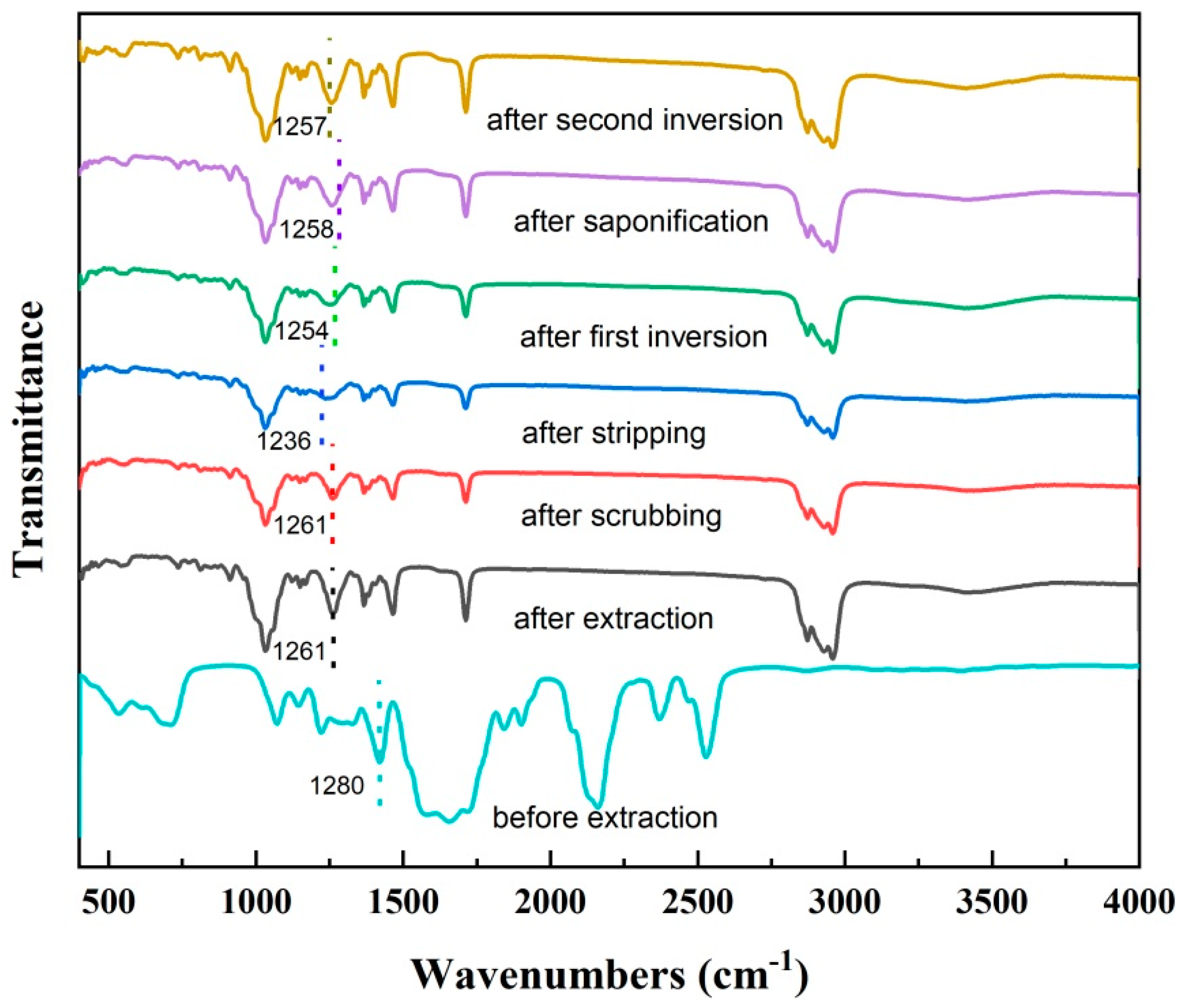 Separations 10 00024 g010