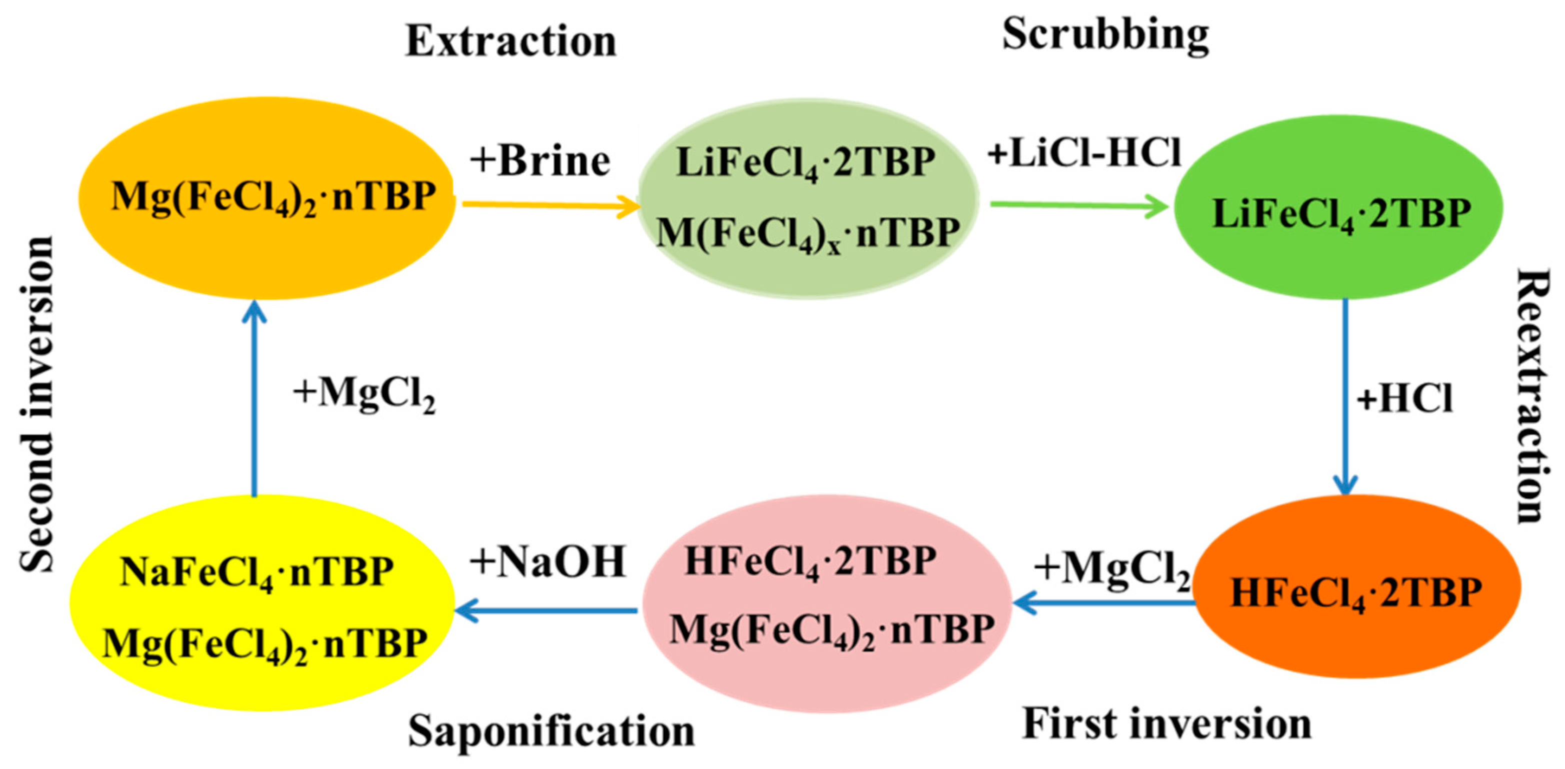 Separations 10 00024 g011