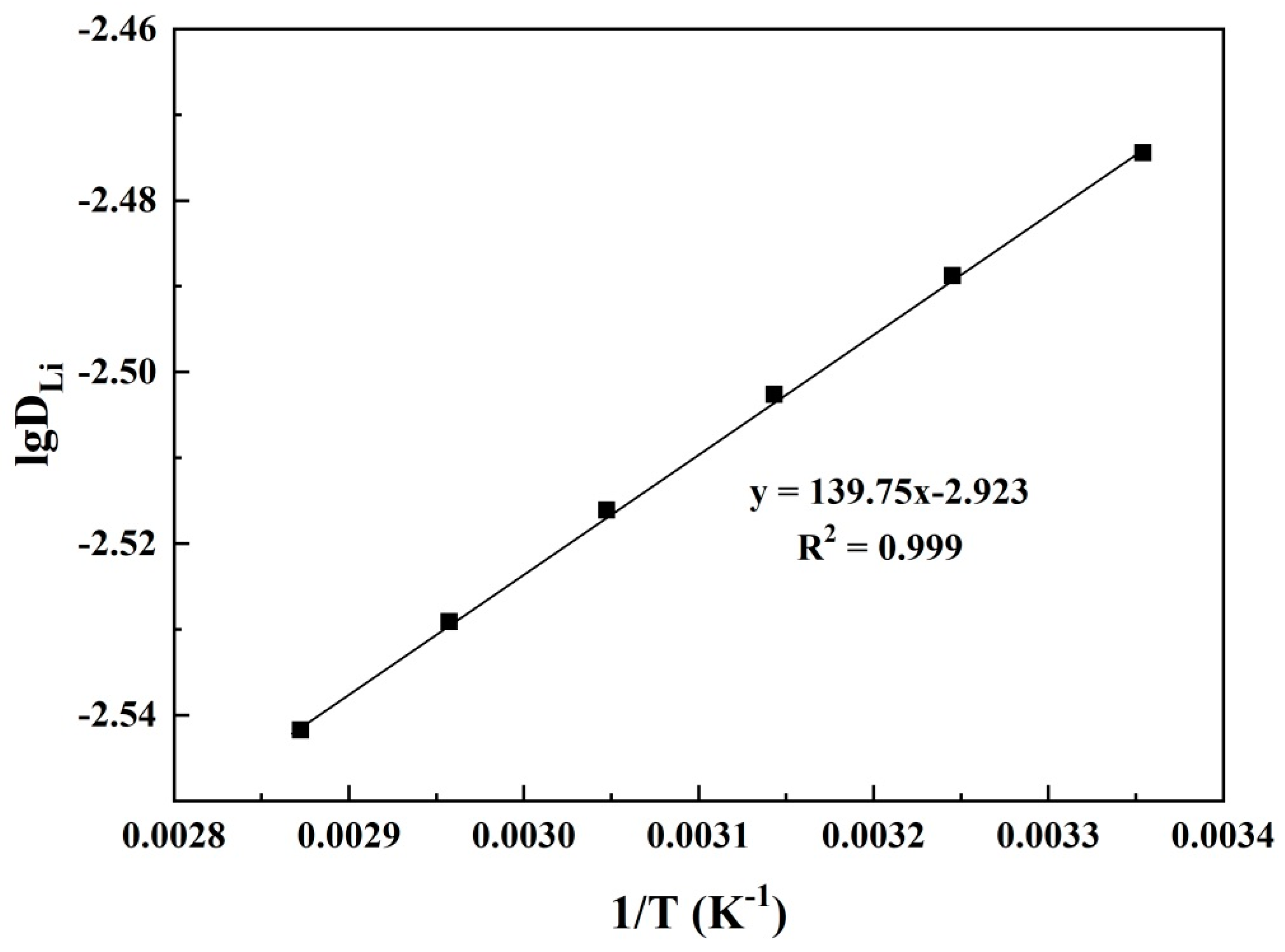 Separations 10 00024 g012