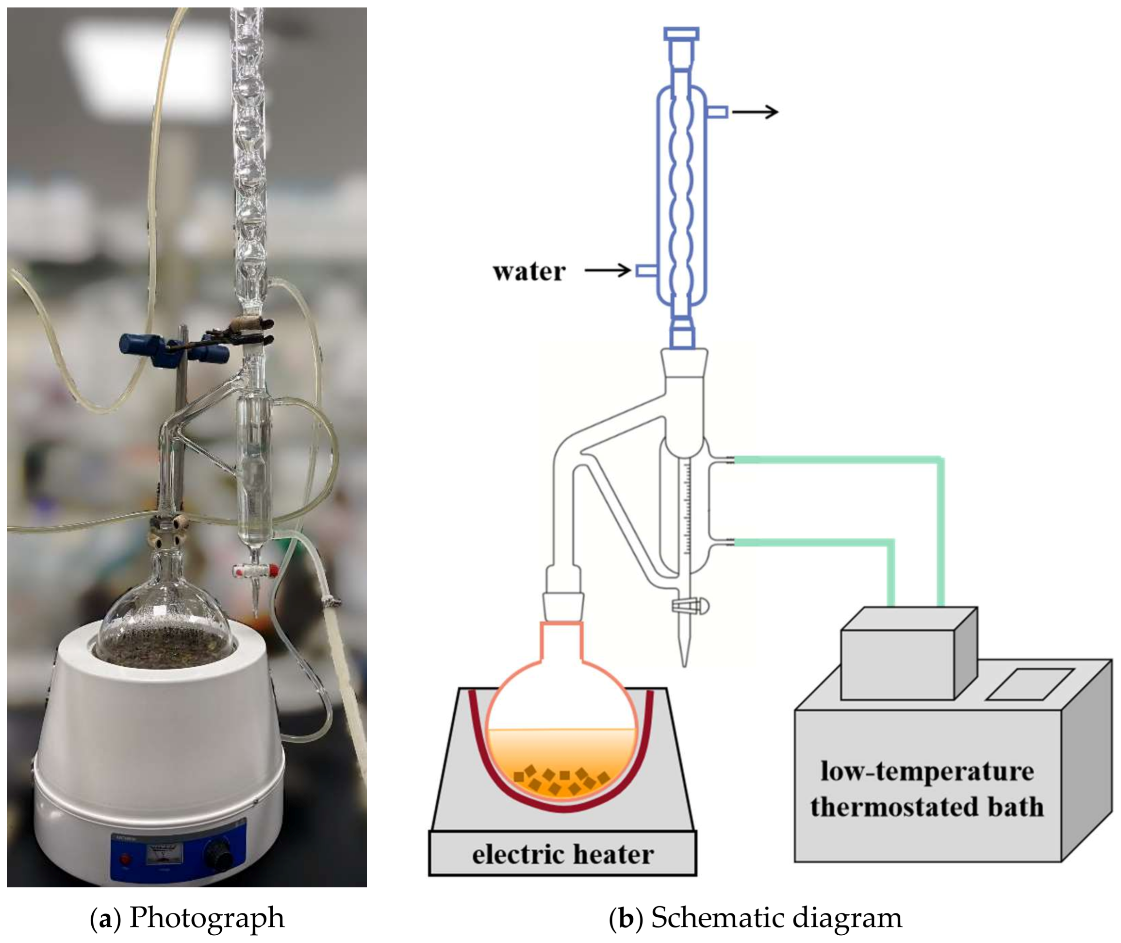 Separations 10 00025 g001