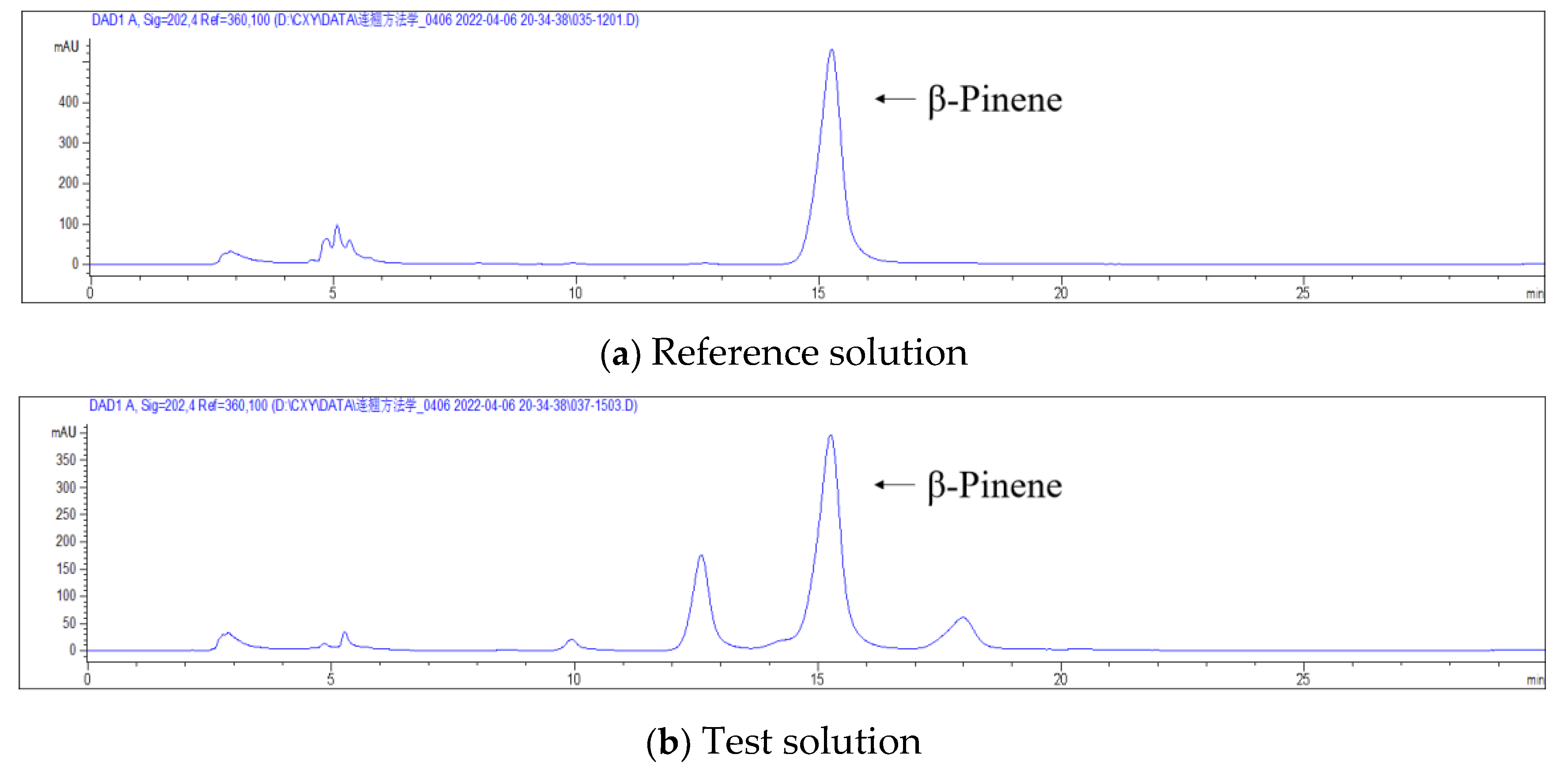 Separations 10 00025 g002