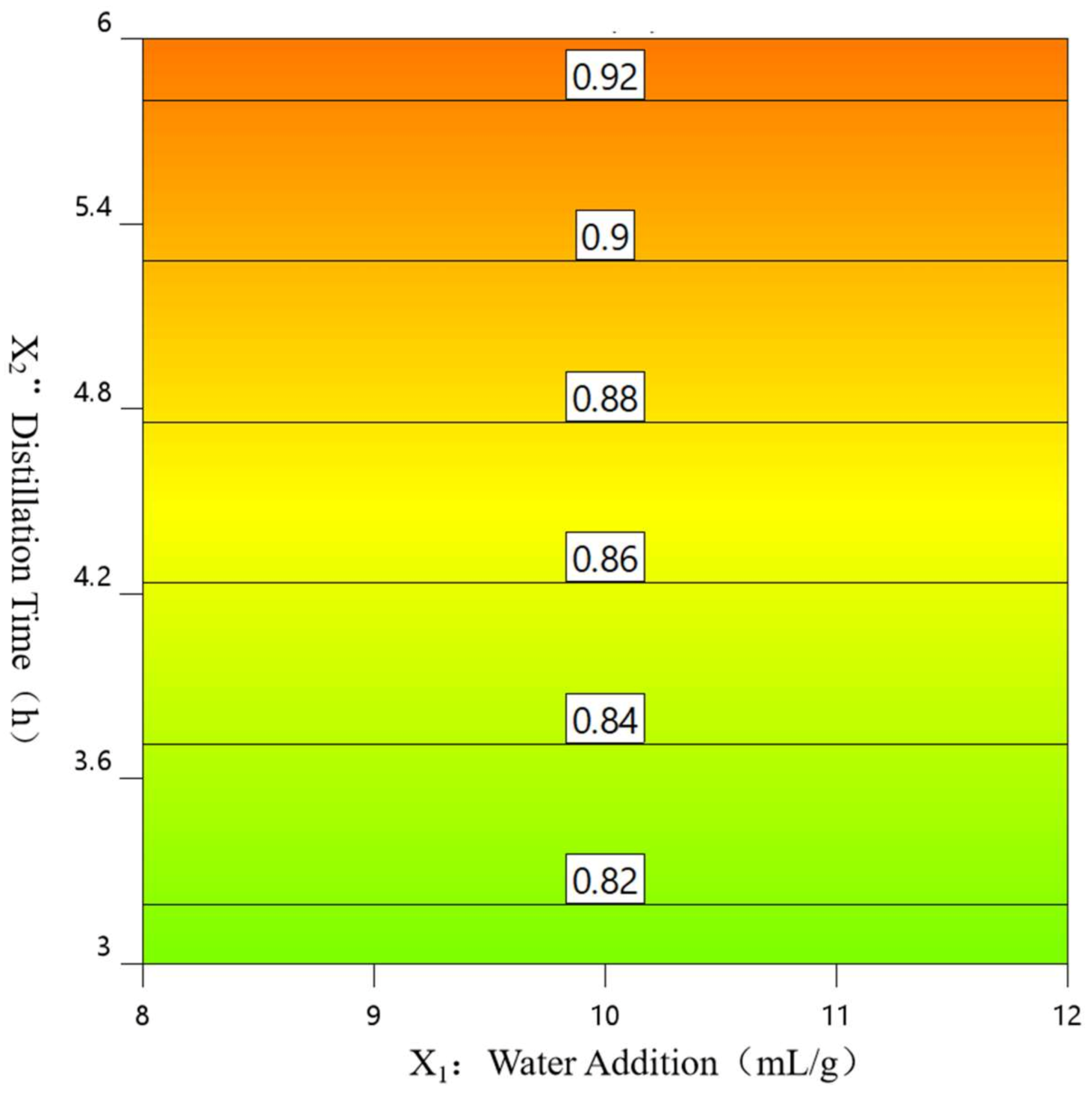 Separations 10 00025 g003