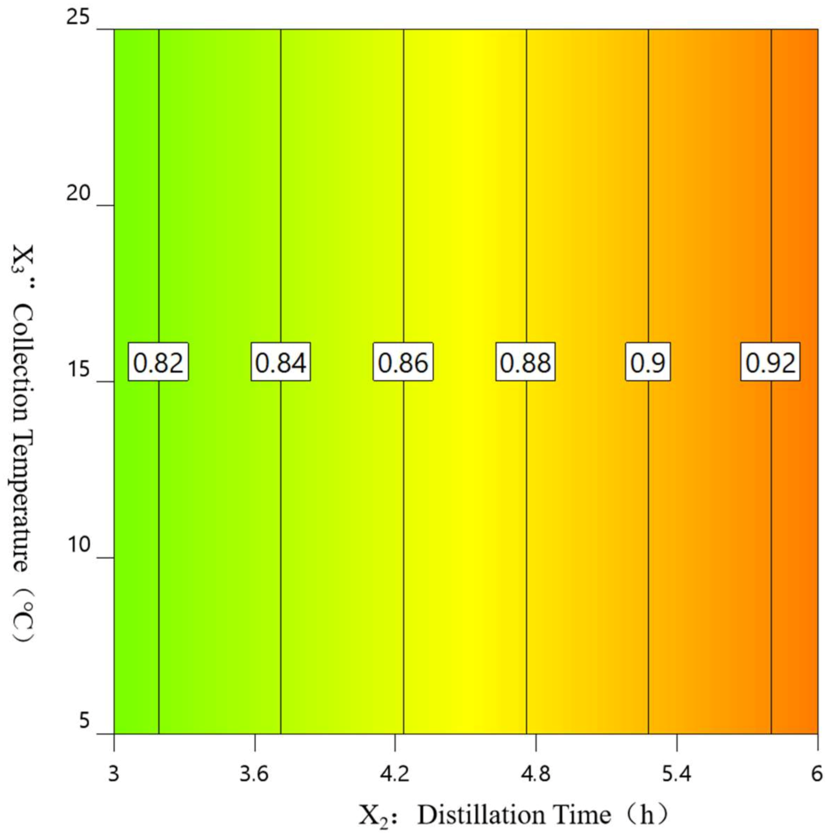 Separations 10 00025 g005