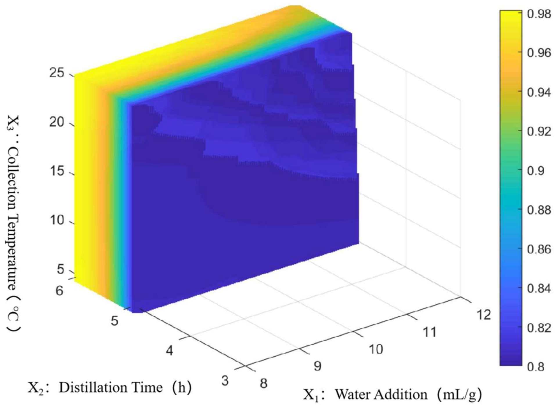 Separations 10 00025 g006