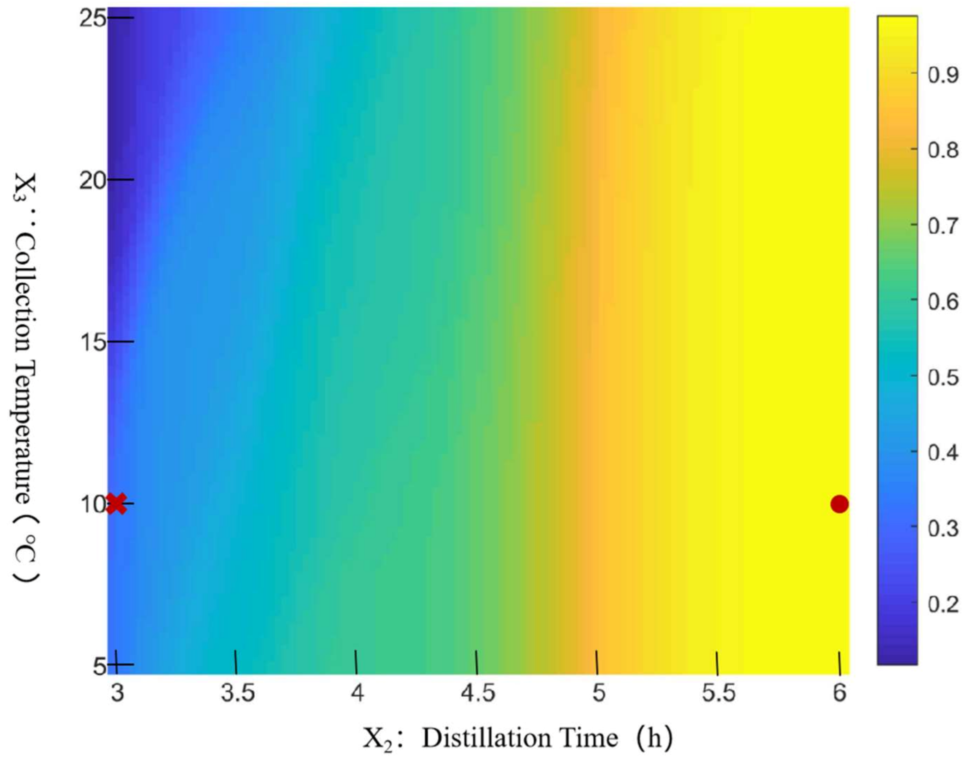 Separations 10 00025 g007