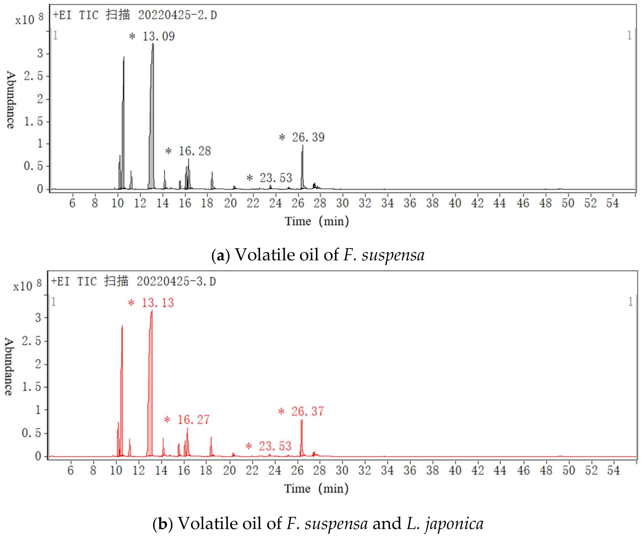 Separations 10 00025 g008