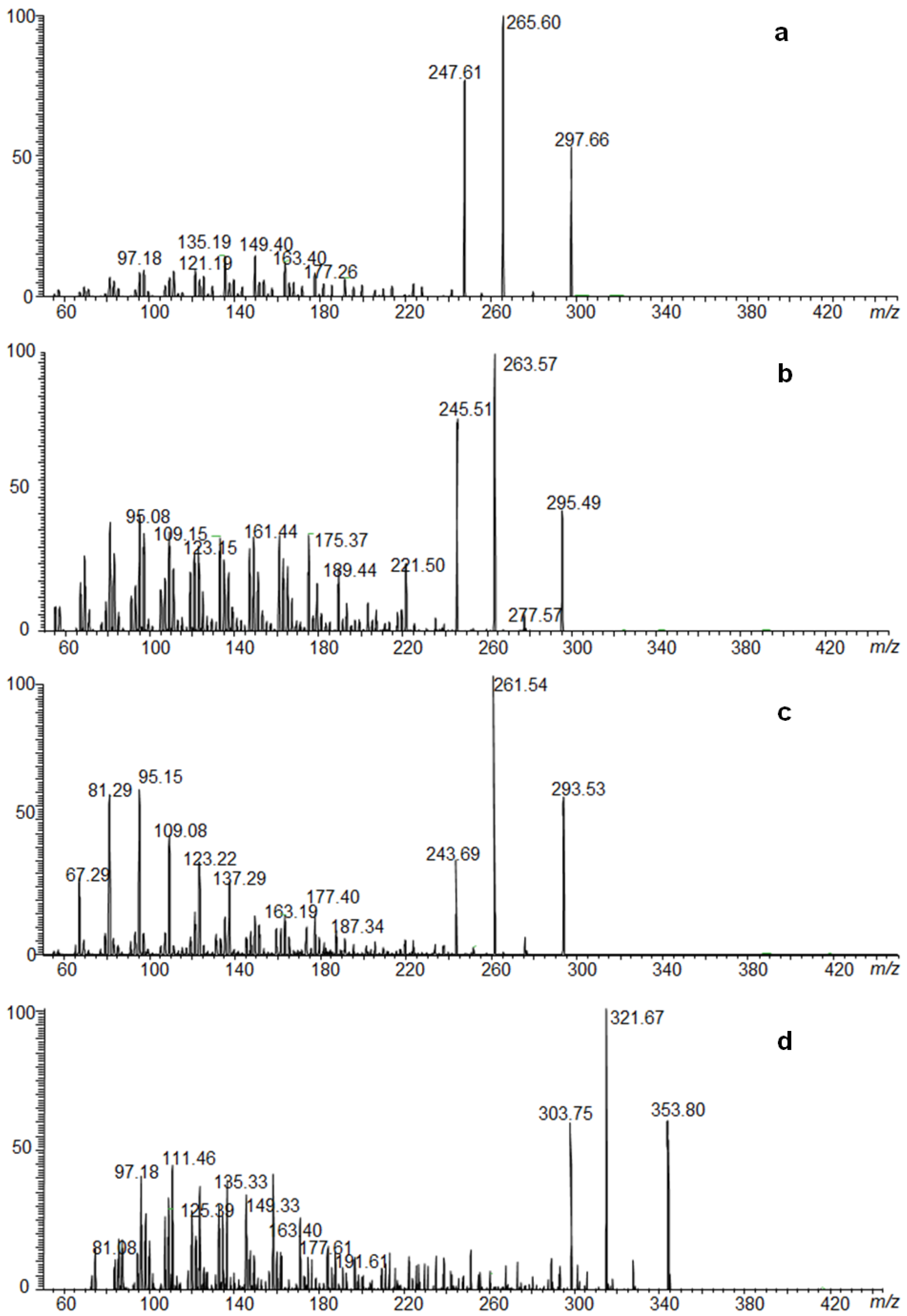 Separations 10 00026 g001