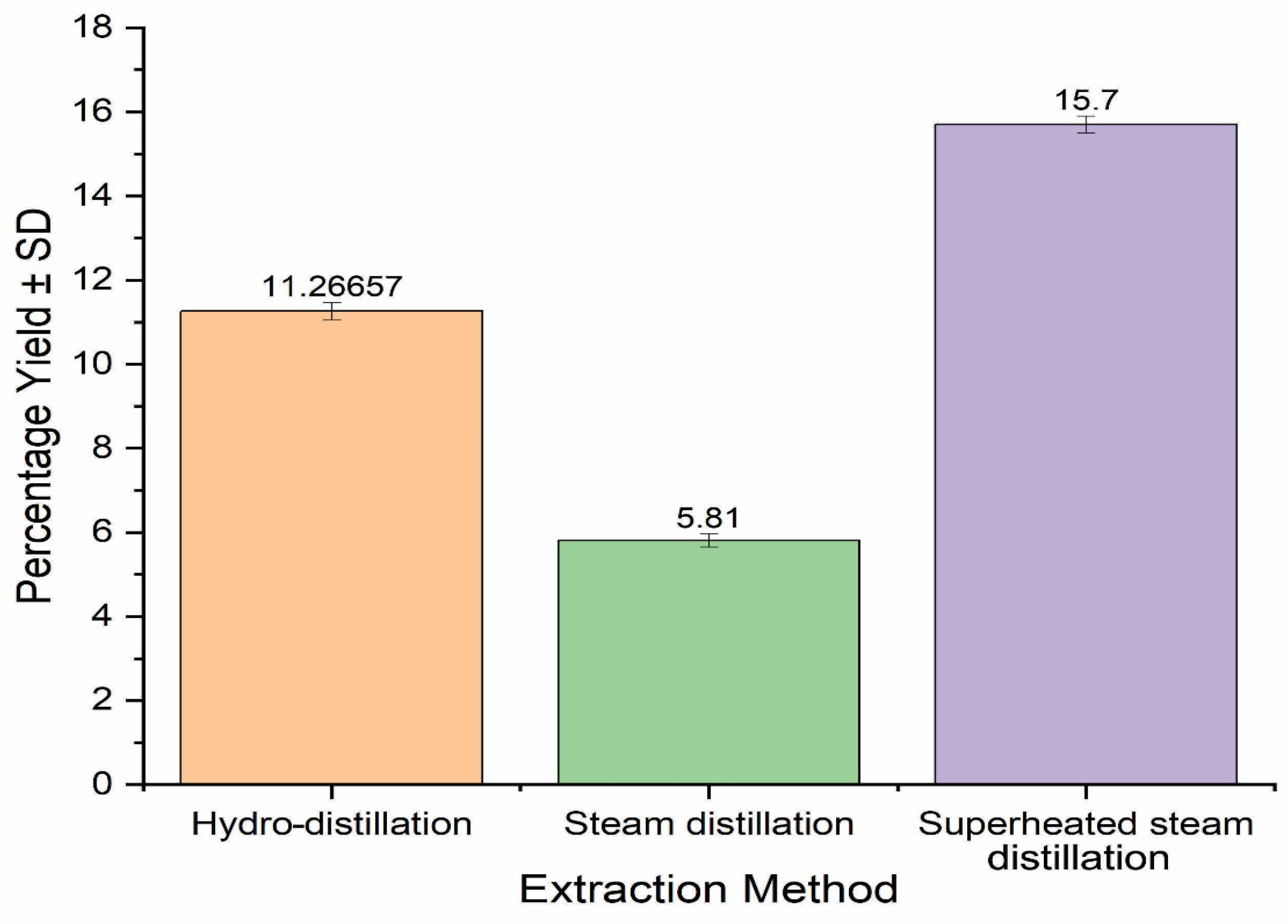 Separations 10 00027 g001
