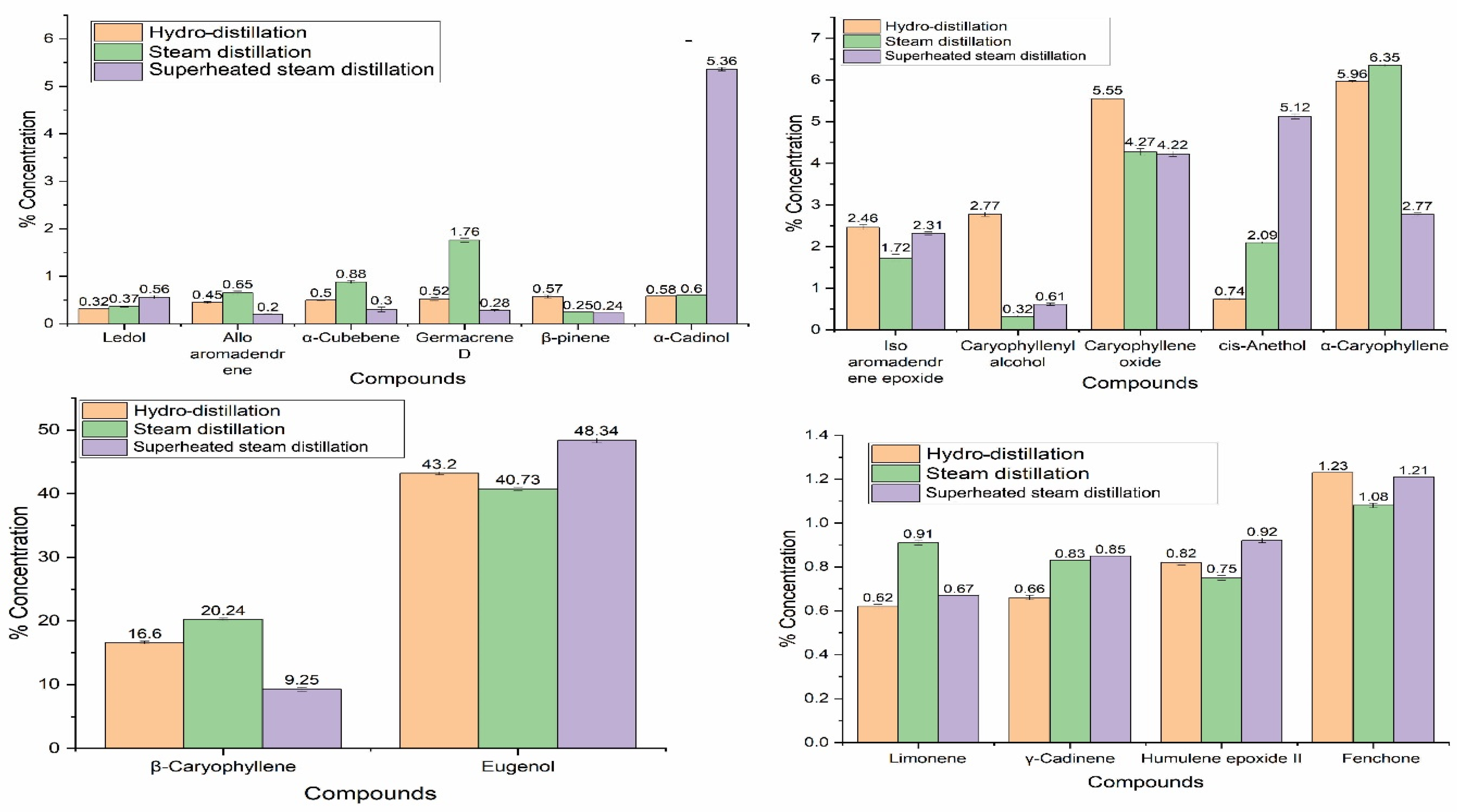 Separations 10 00027 g002