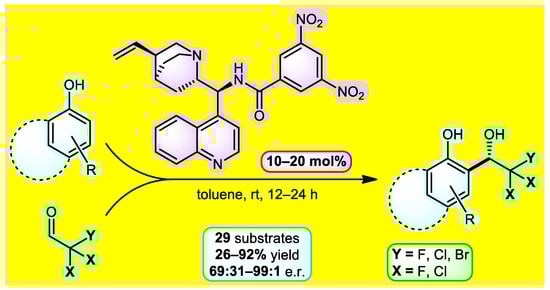 Separations 10 00030 g004 550