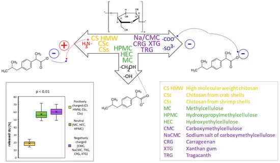 Separations 10 00030 g005 550