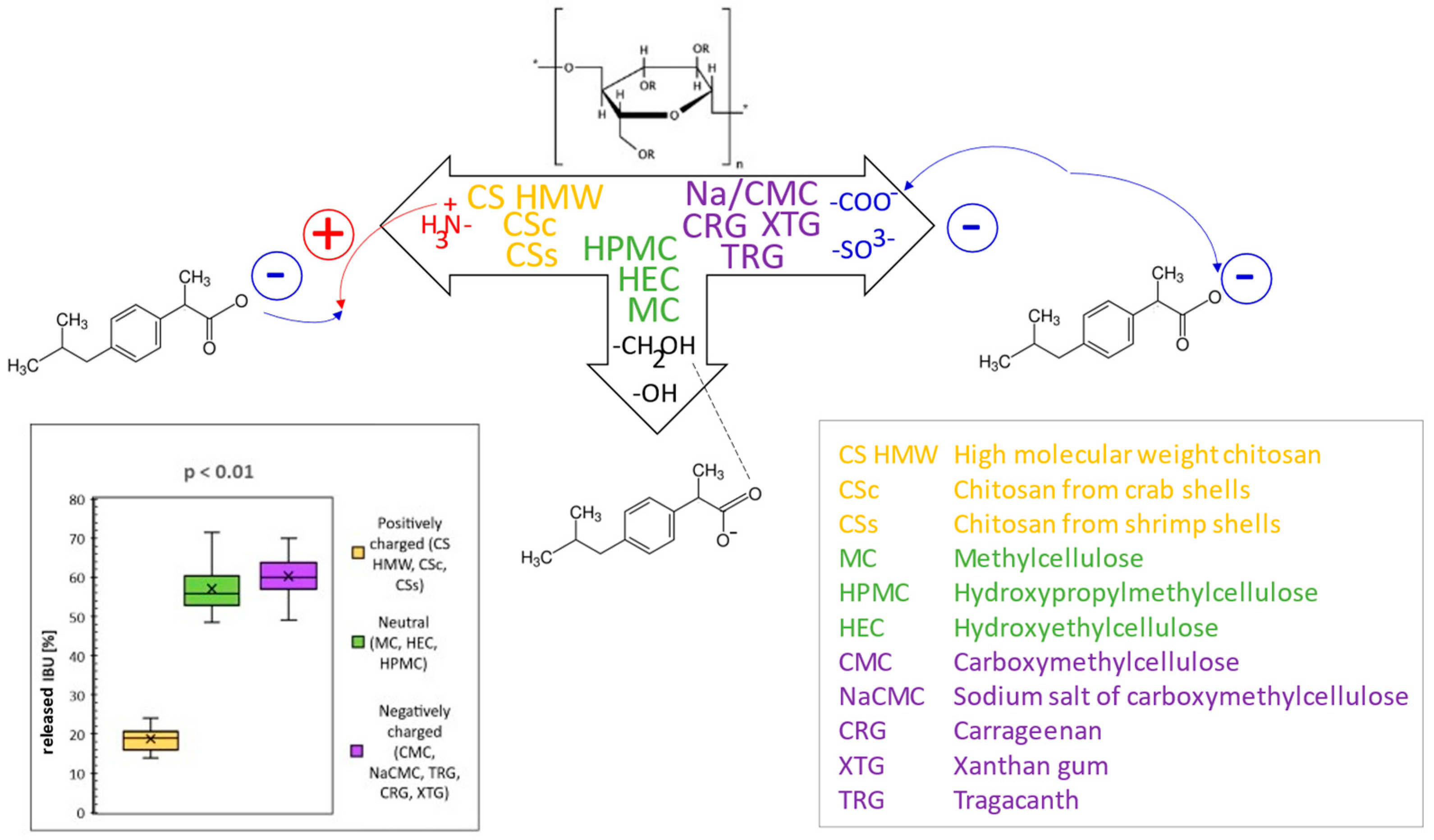 Separations 10 00030 g005