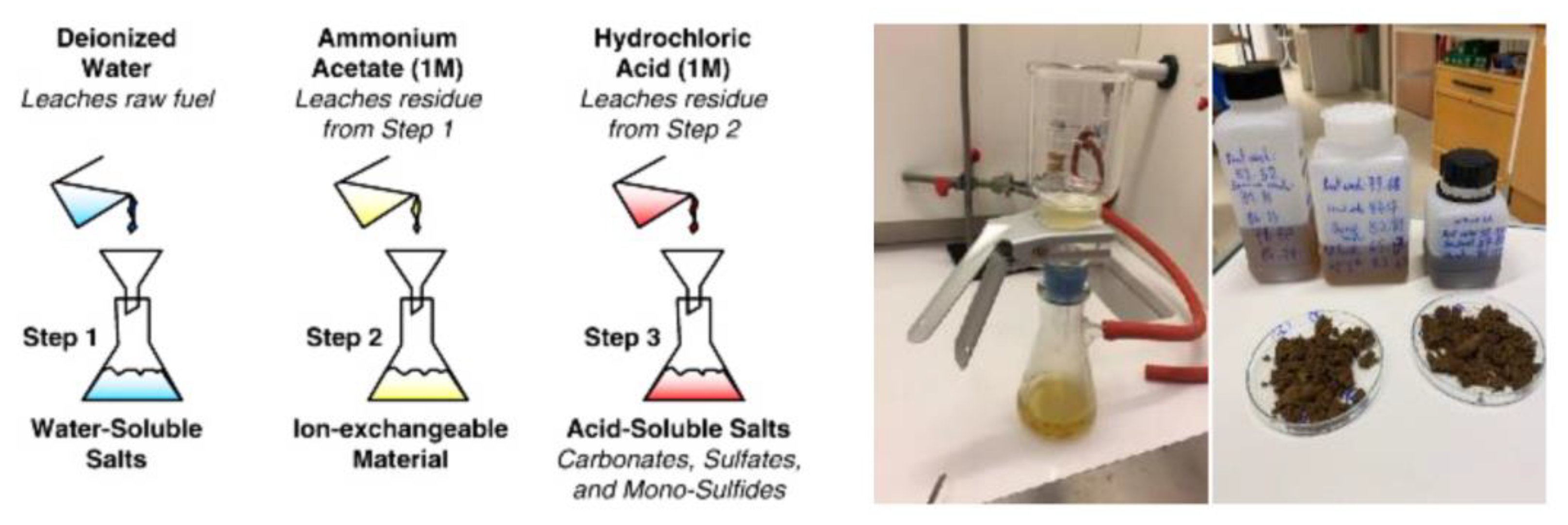 Separations 10 00031 g003
