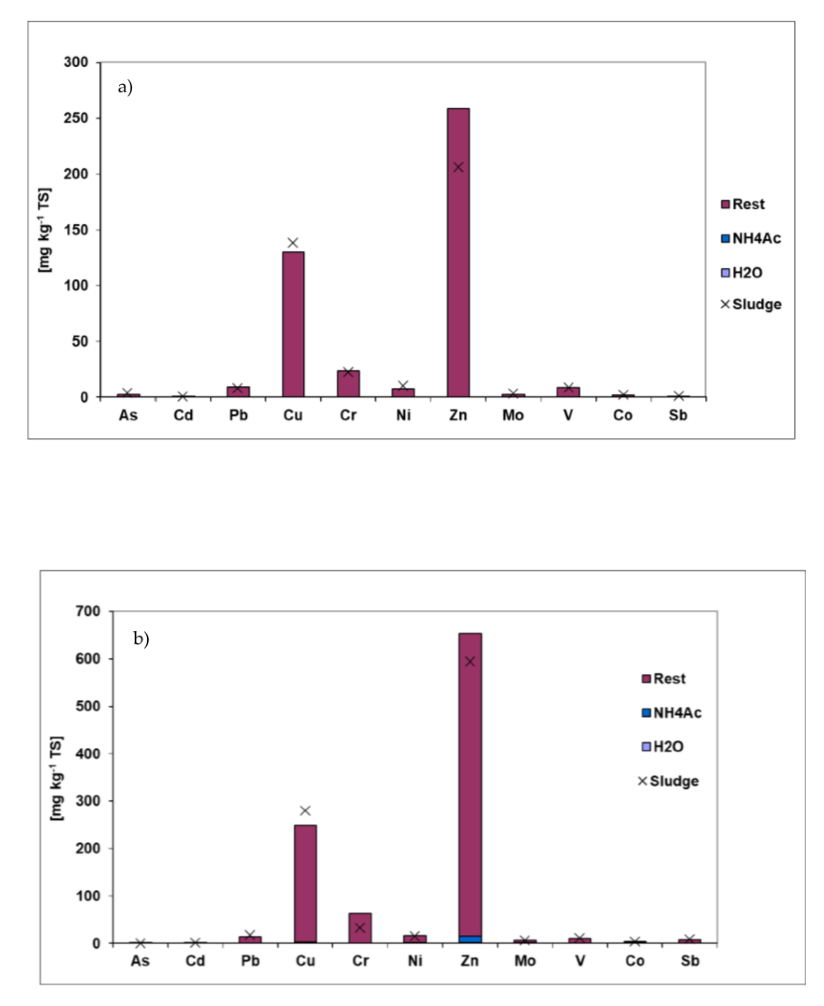 Separations 10 00031 g009