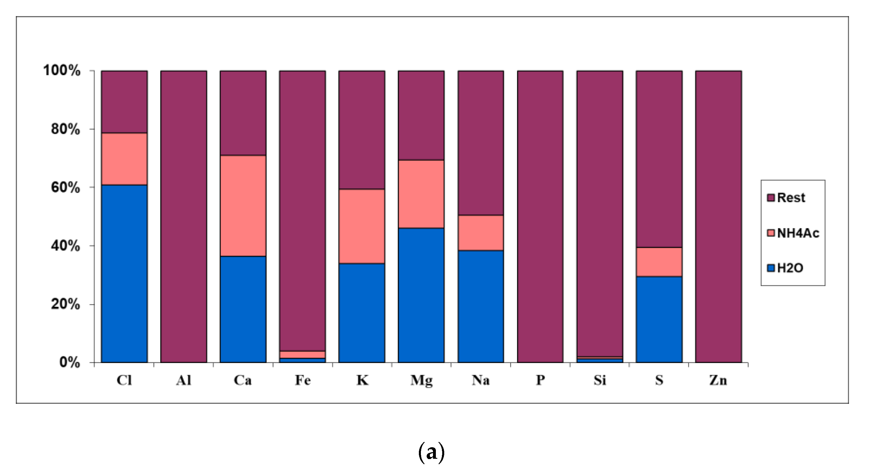 Separations 10 00031 g010a