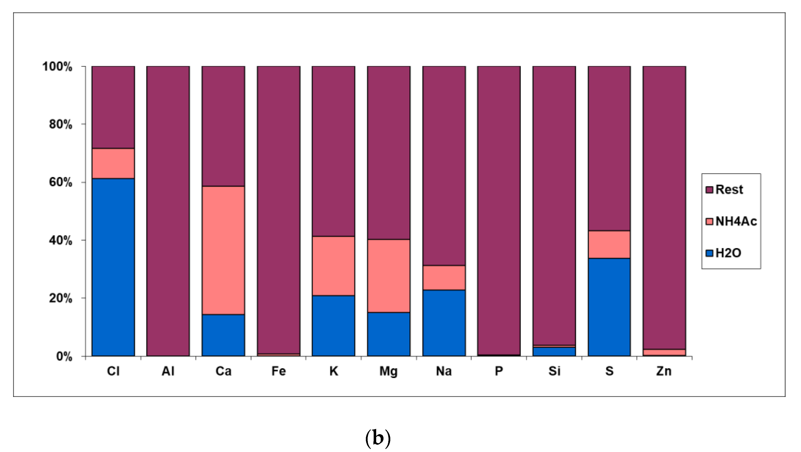 Separations 10 00031 g010b