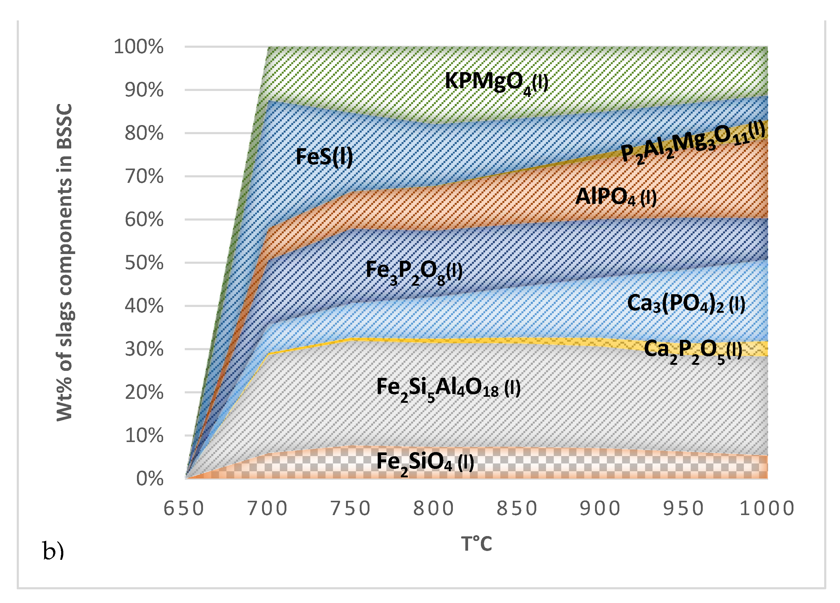 Separations 10 00031 g011b