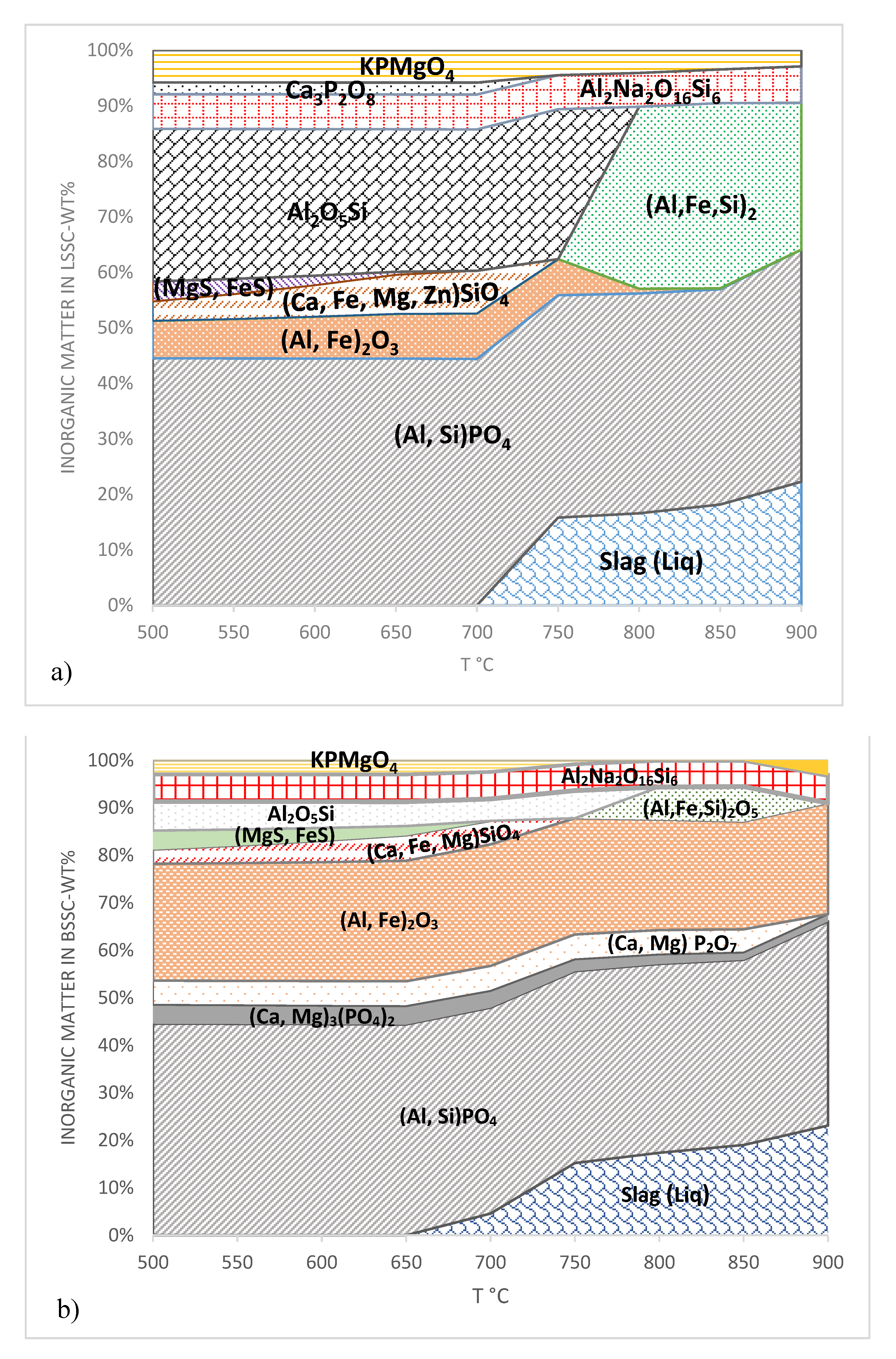 Separations 10 00031 g012