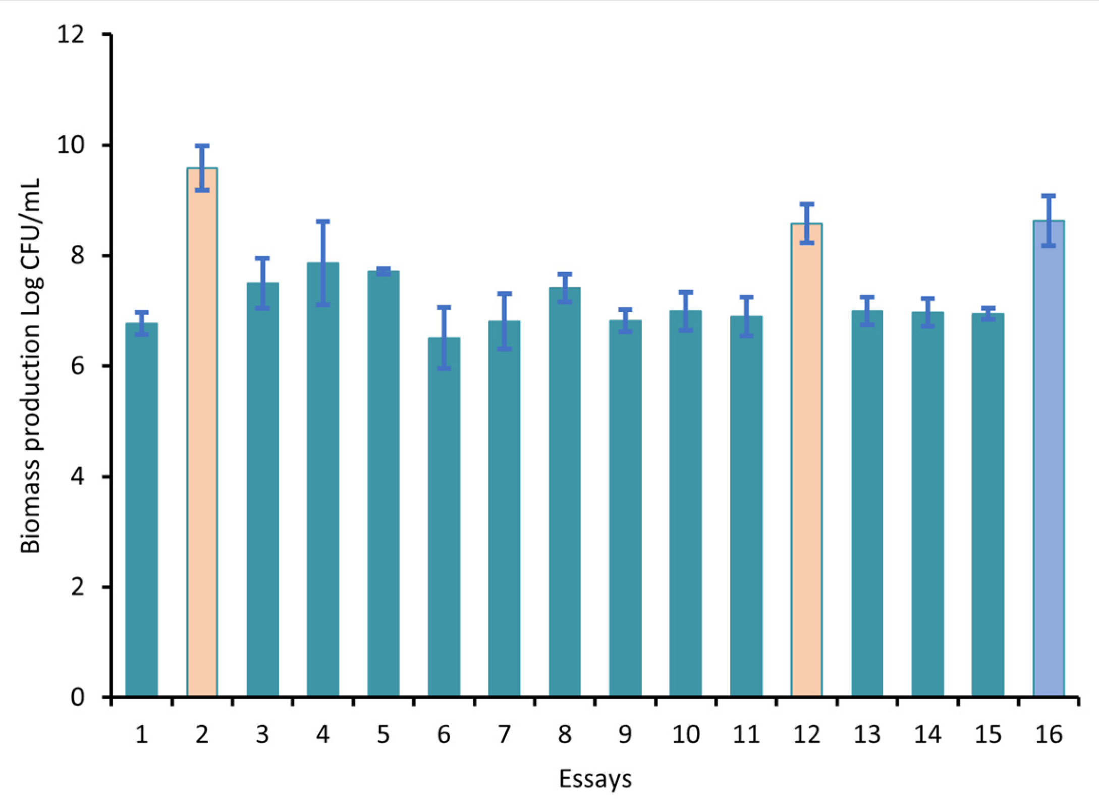 Separations 10 00033 g003