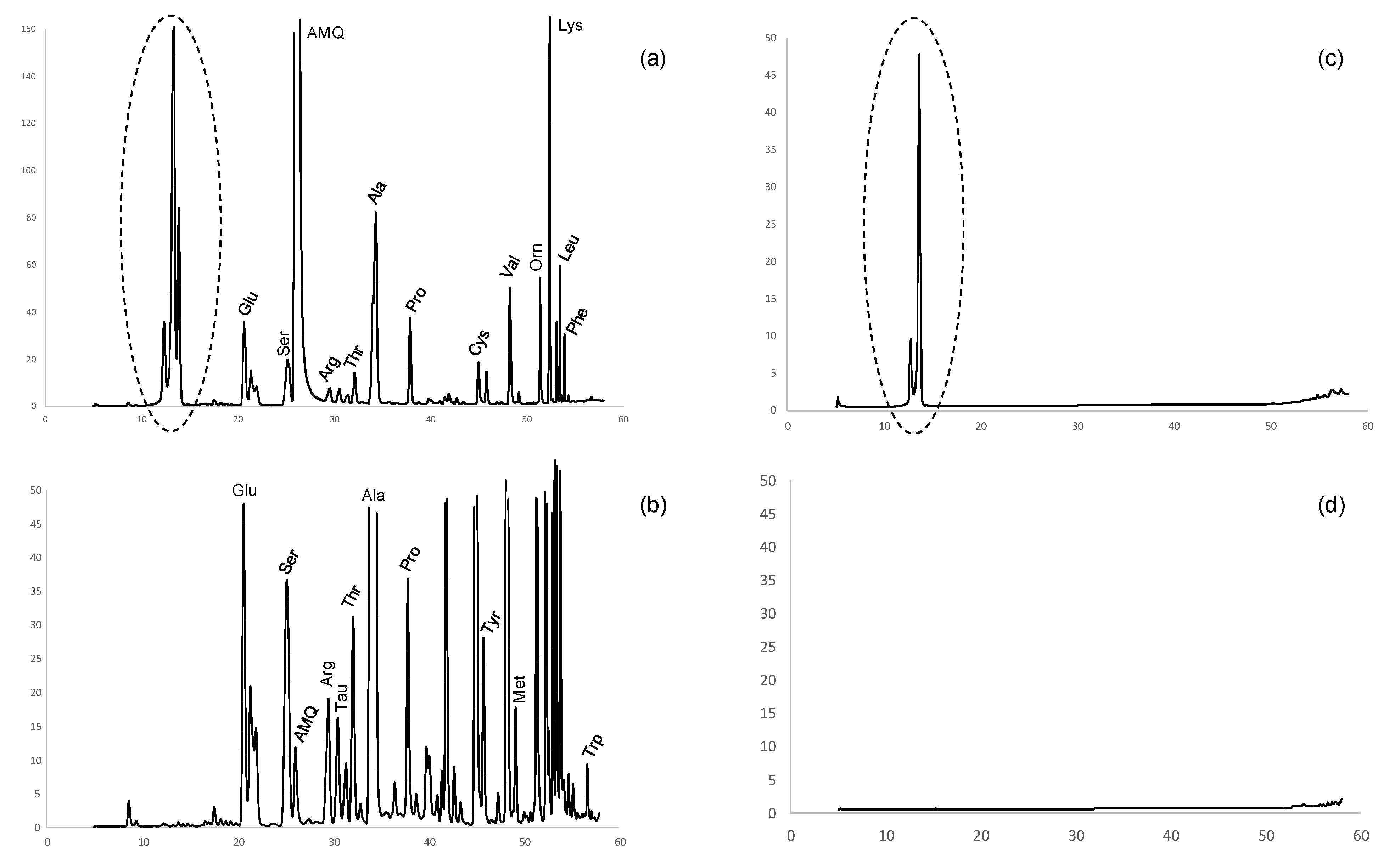 Separations 10 00034 g001