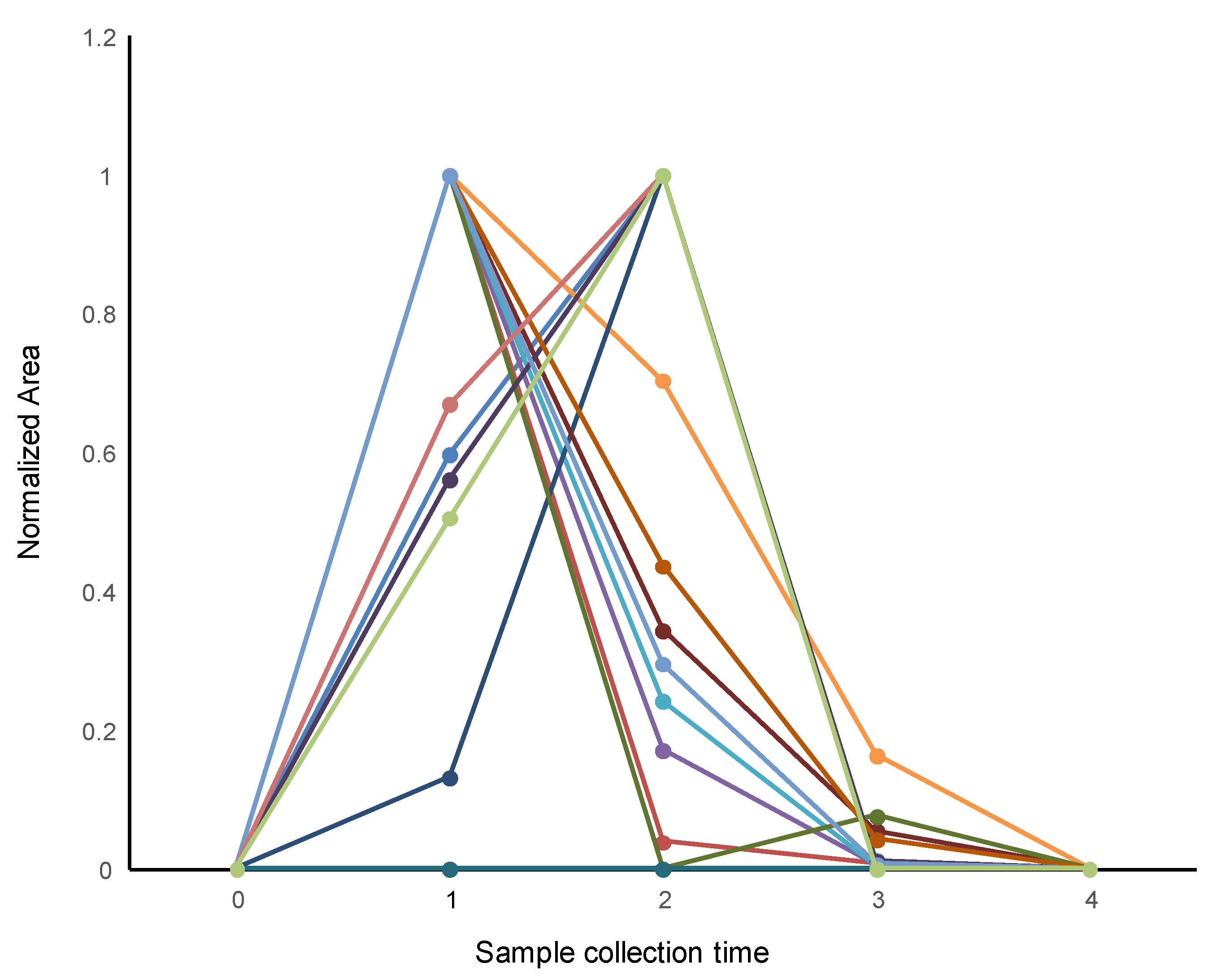 Separations 10 00034 g002