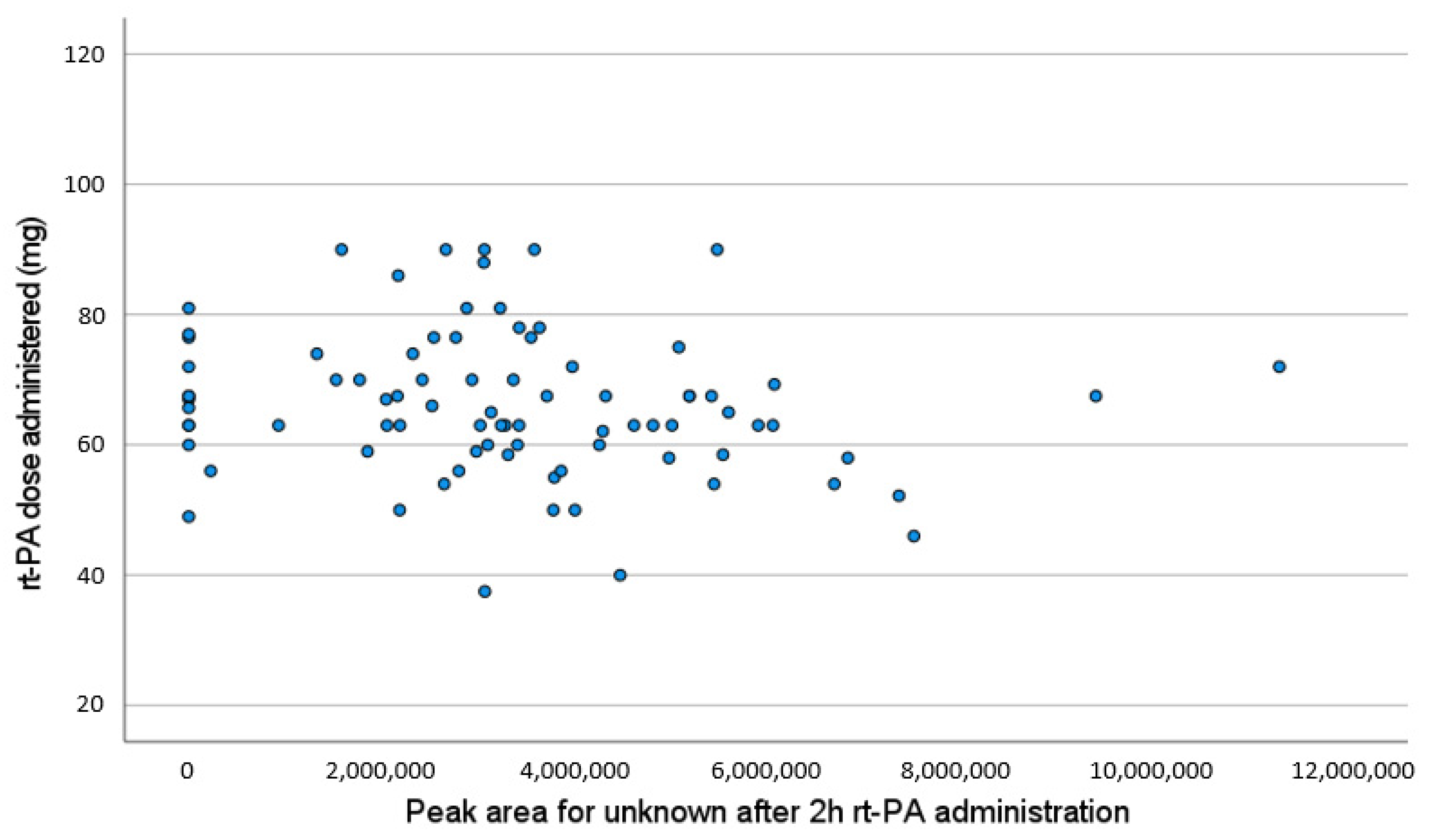 Separations 10 00034 g003