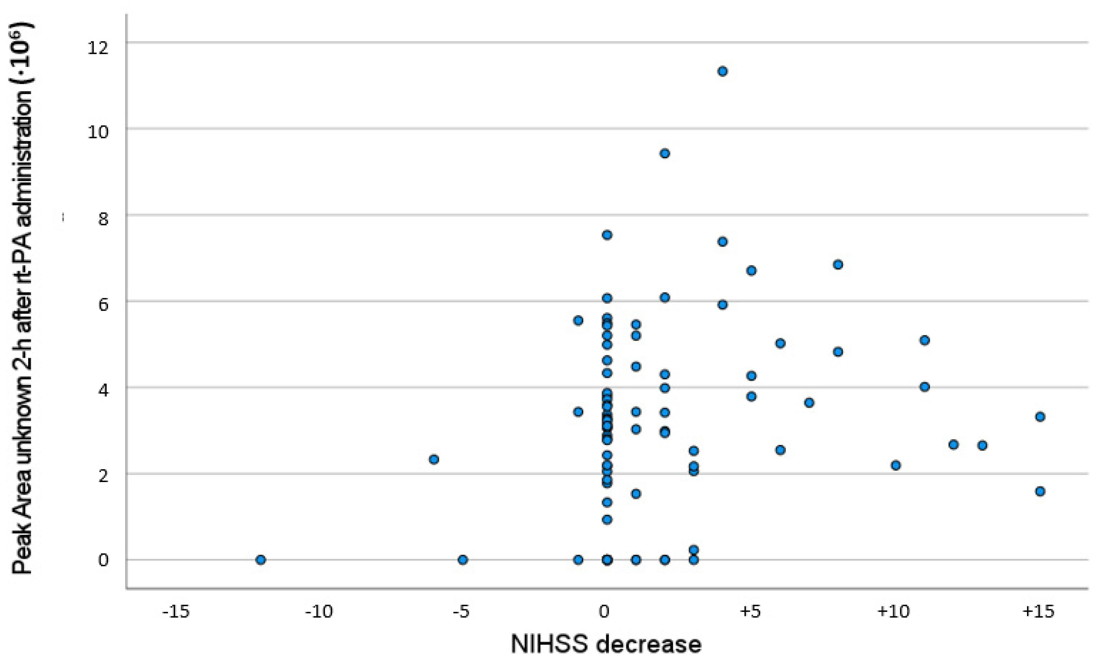Separations 10 00034 g005